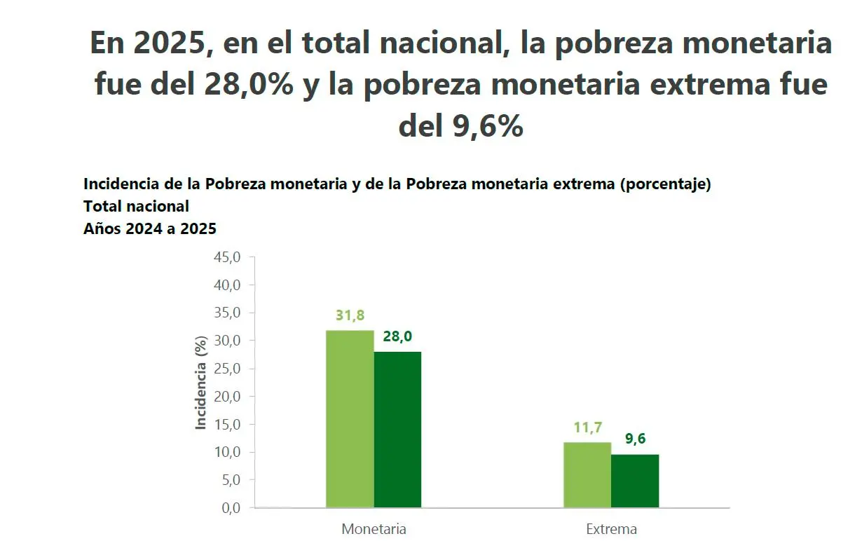 InfogrÃ¡fico