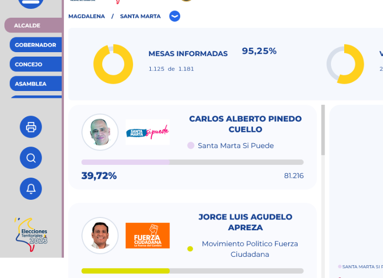 Si hay empate técnico entre los candidatos: ¿Cómo se define al