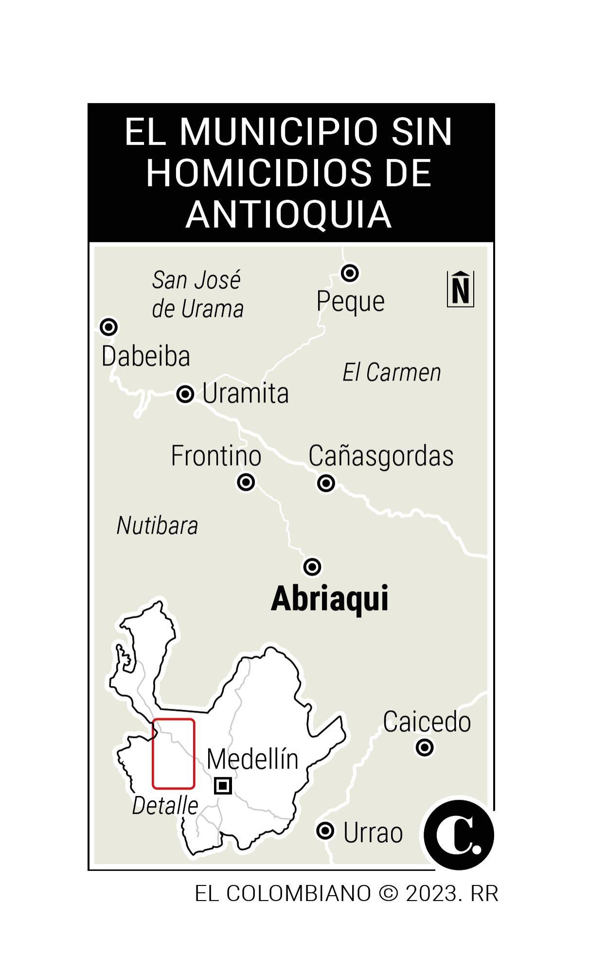 InfogrÃ¡fico