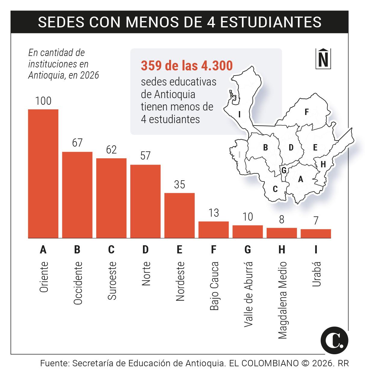 InfogrÃ¡fico