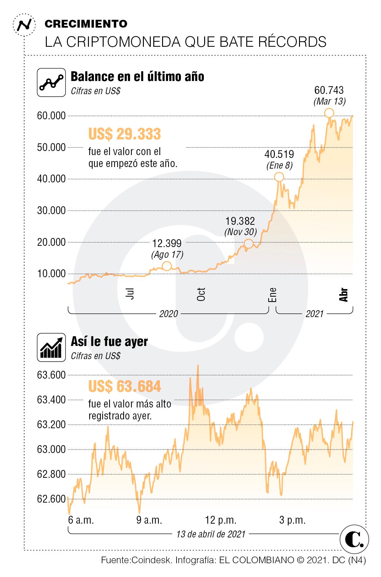 InfogrÃ¡fico
