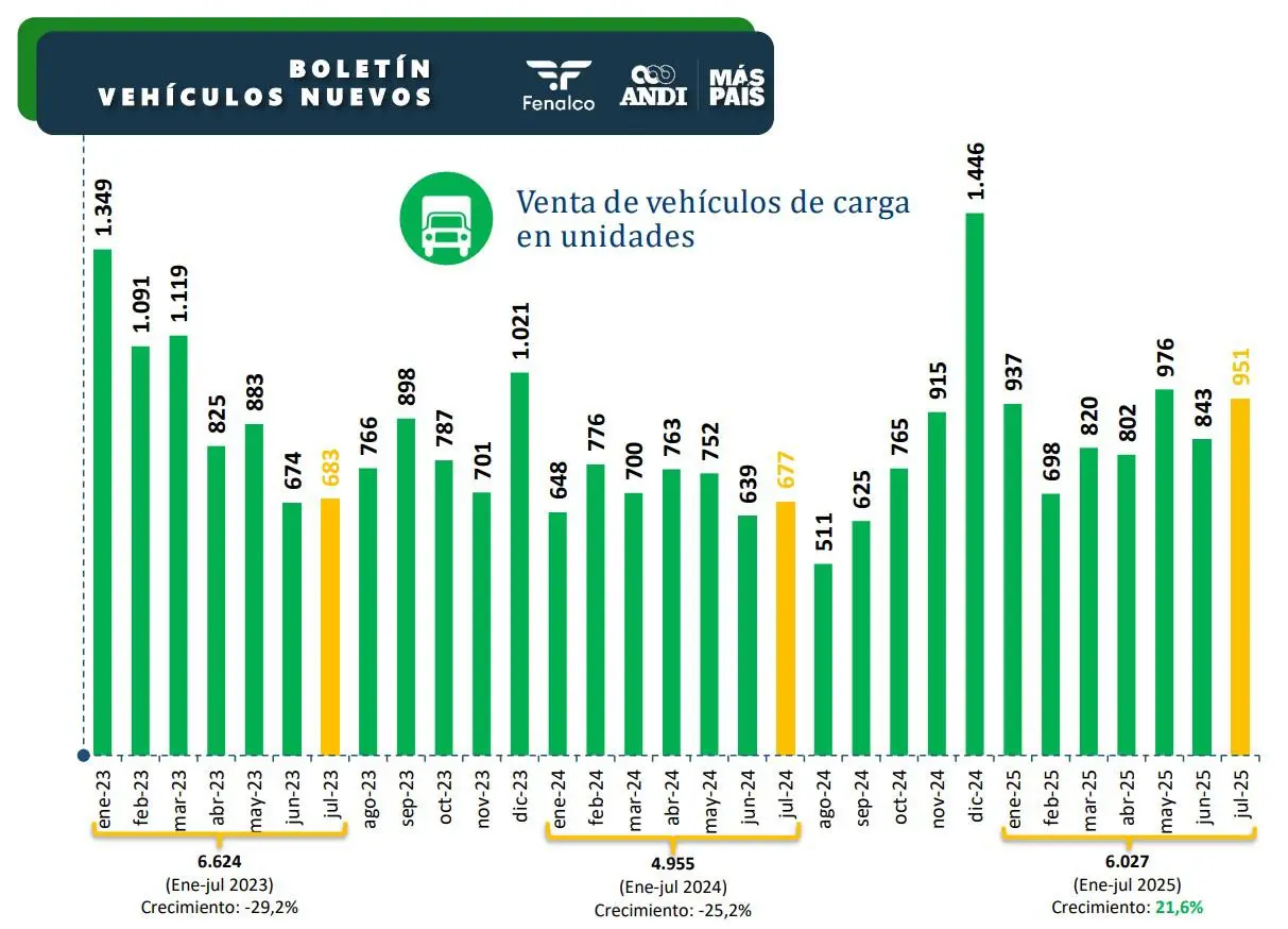 InfogrÃ¡fico