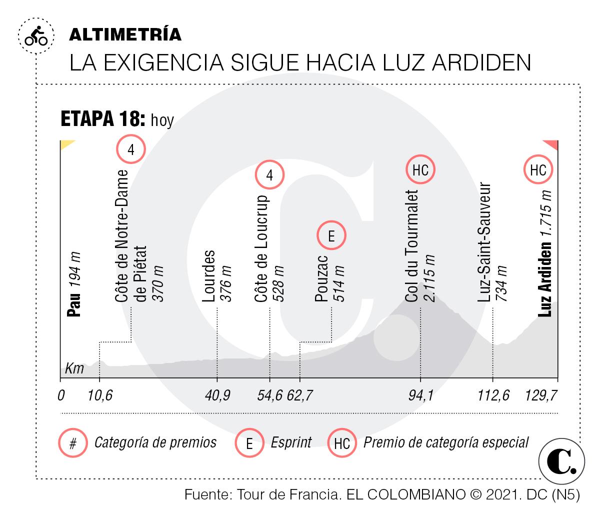 InfogrÃ¡fico