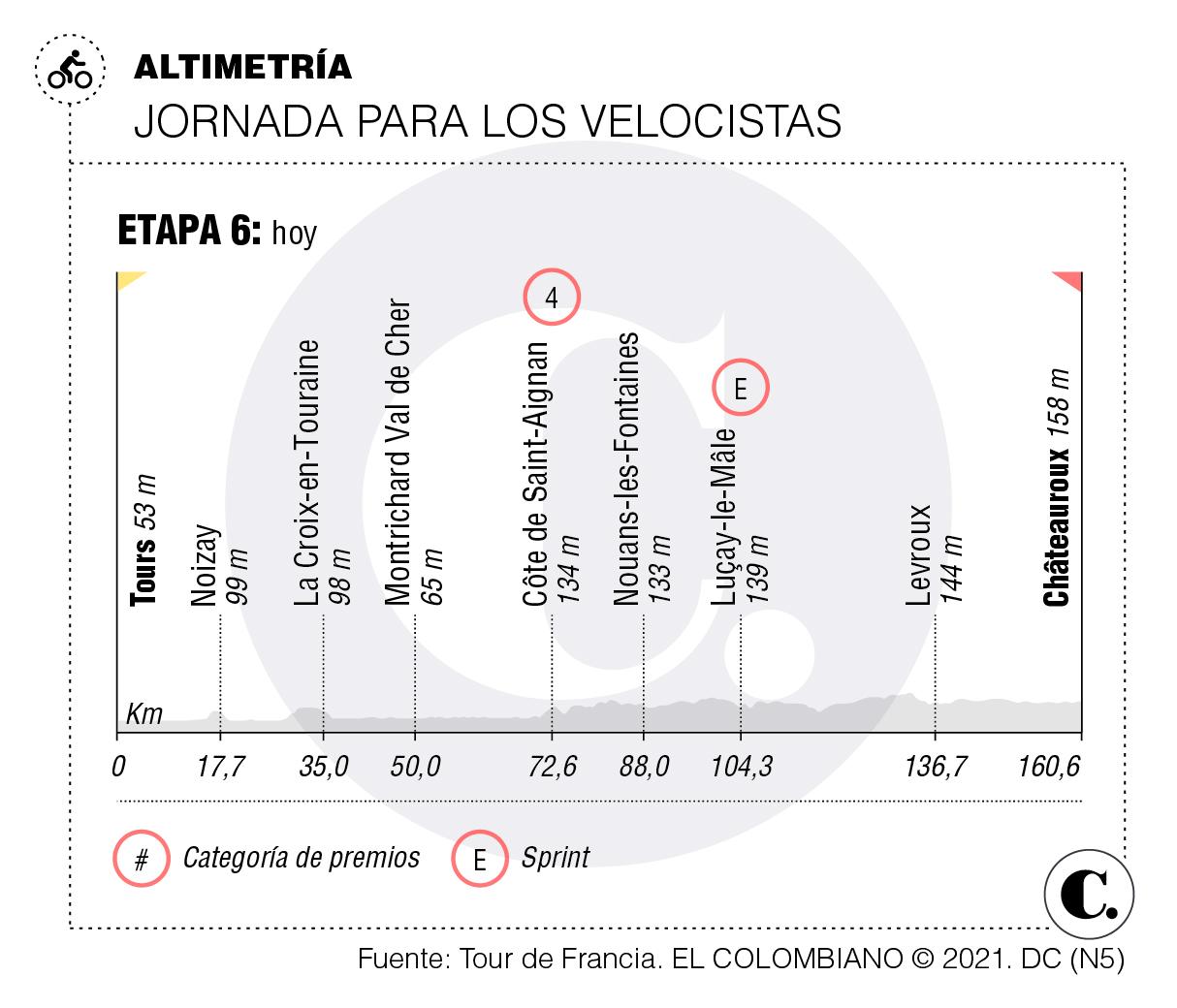 InfogrÃ¡fico