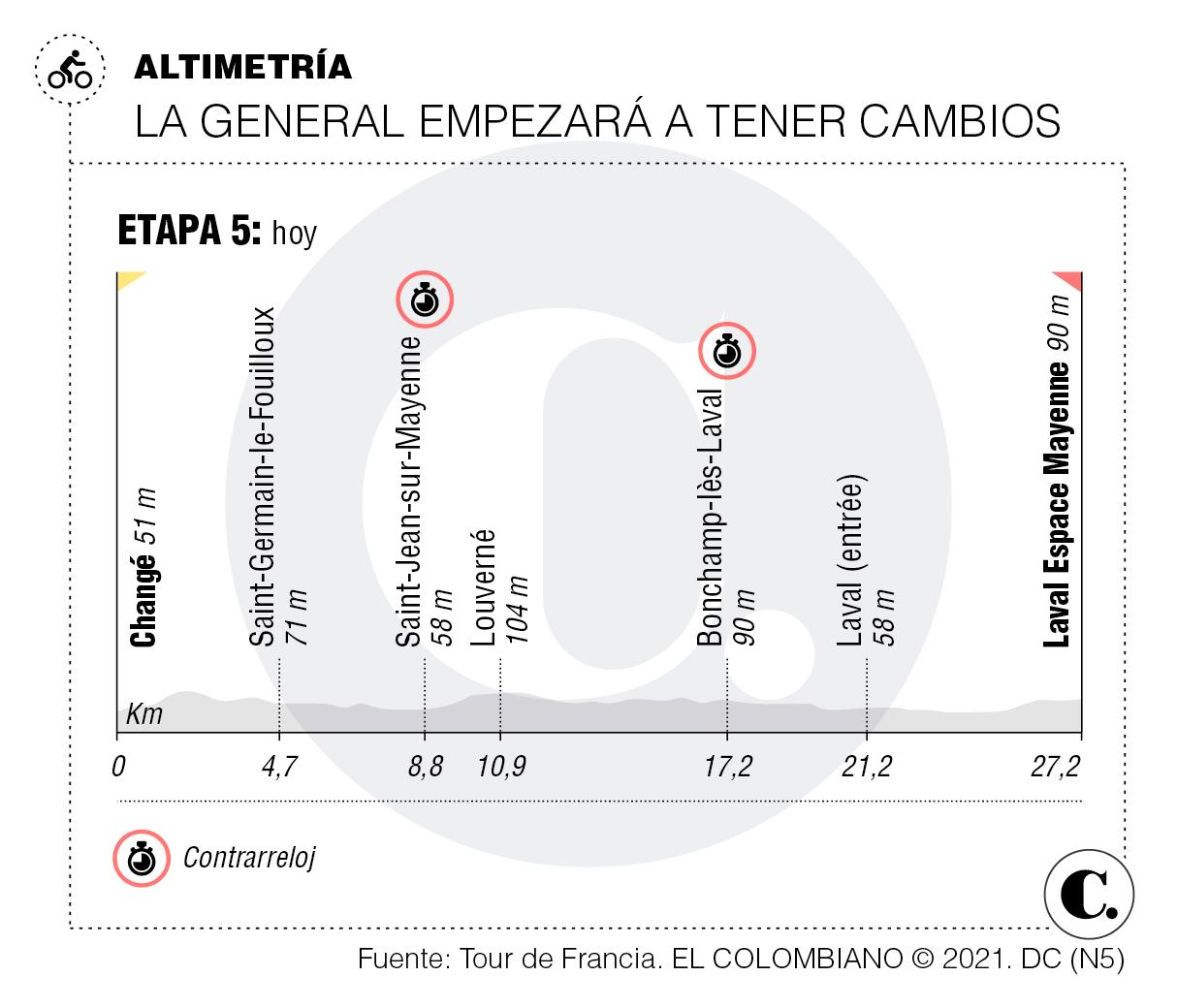 InfogrÃ¡fico