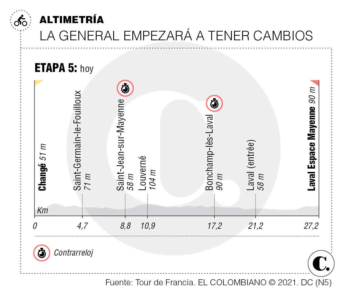 El reloj prueba a los favoritos del Tour