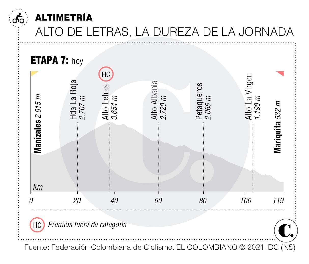 InfogrÃ¡fico