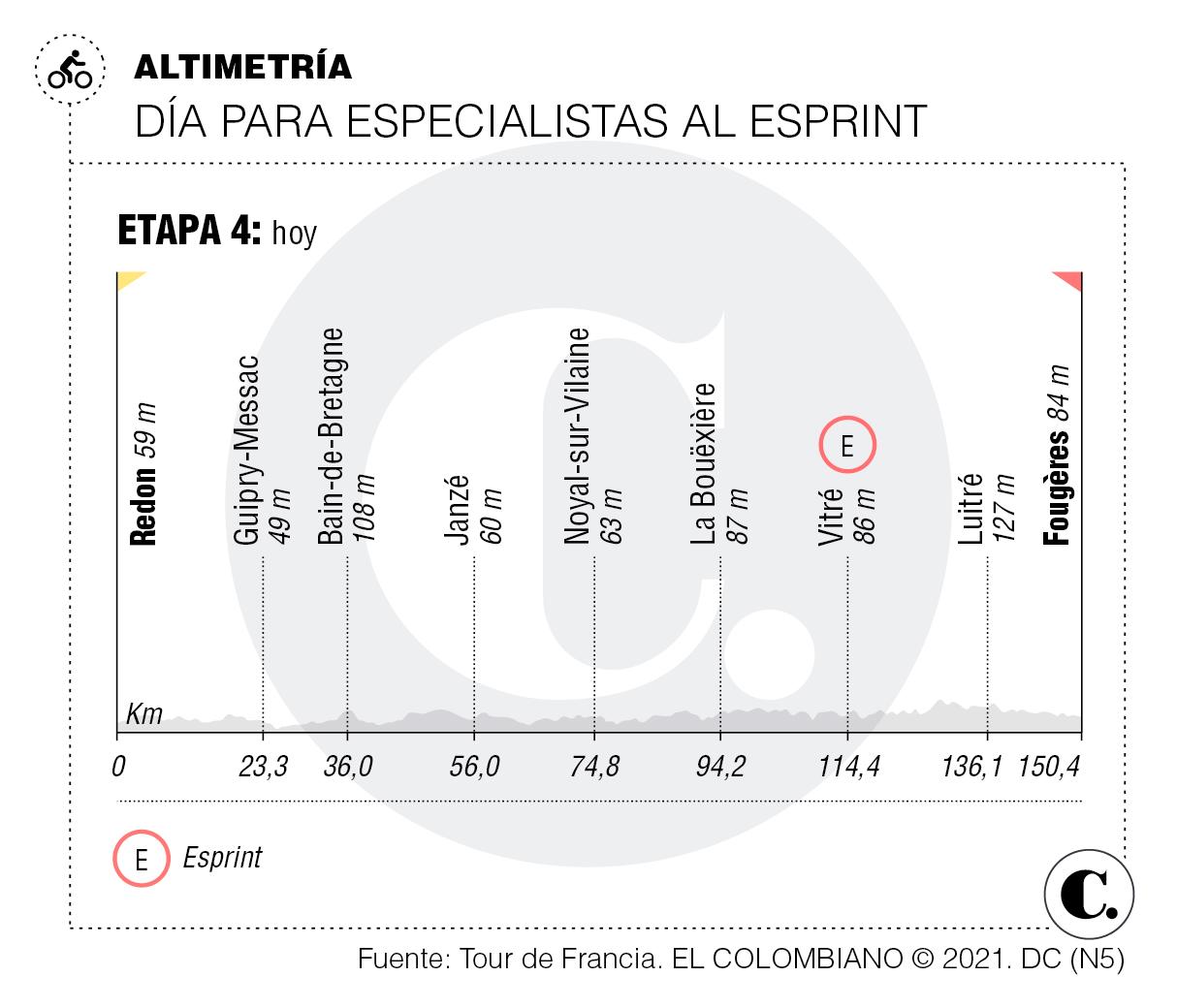 InfogrÃ¡fico