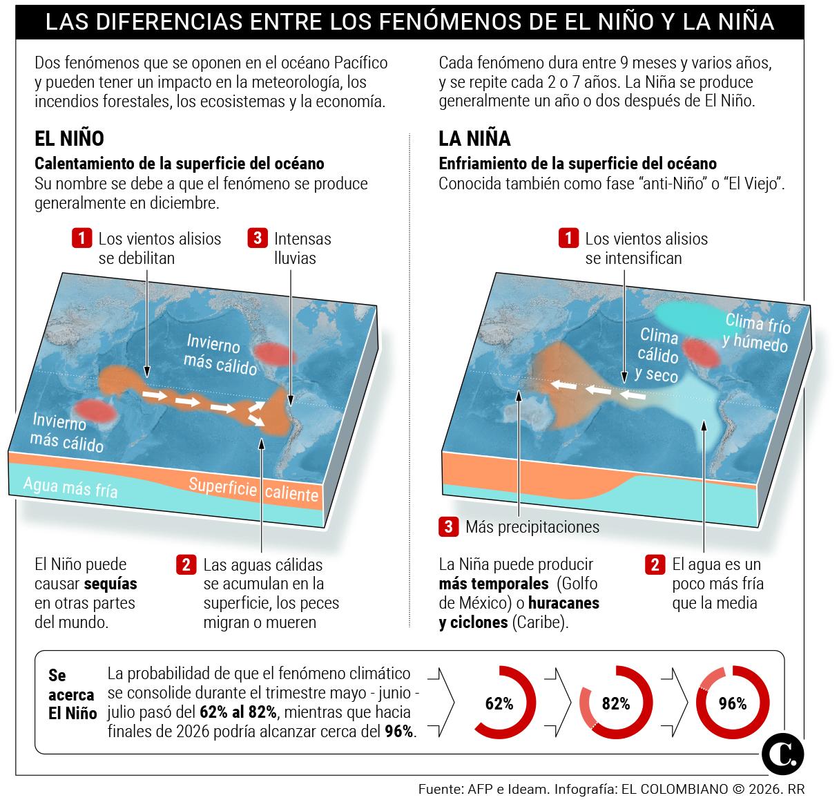 InfogrÃ¡fico