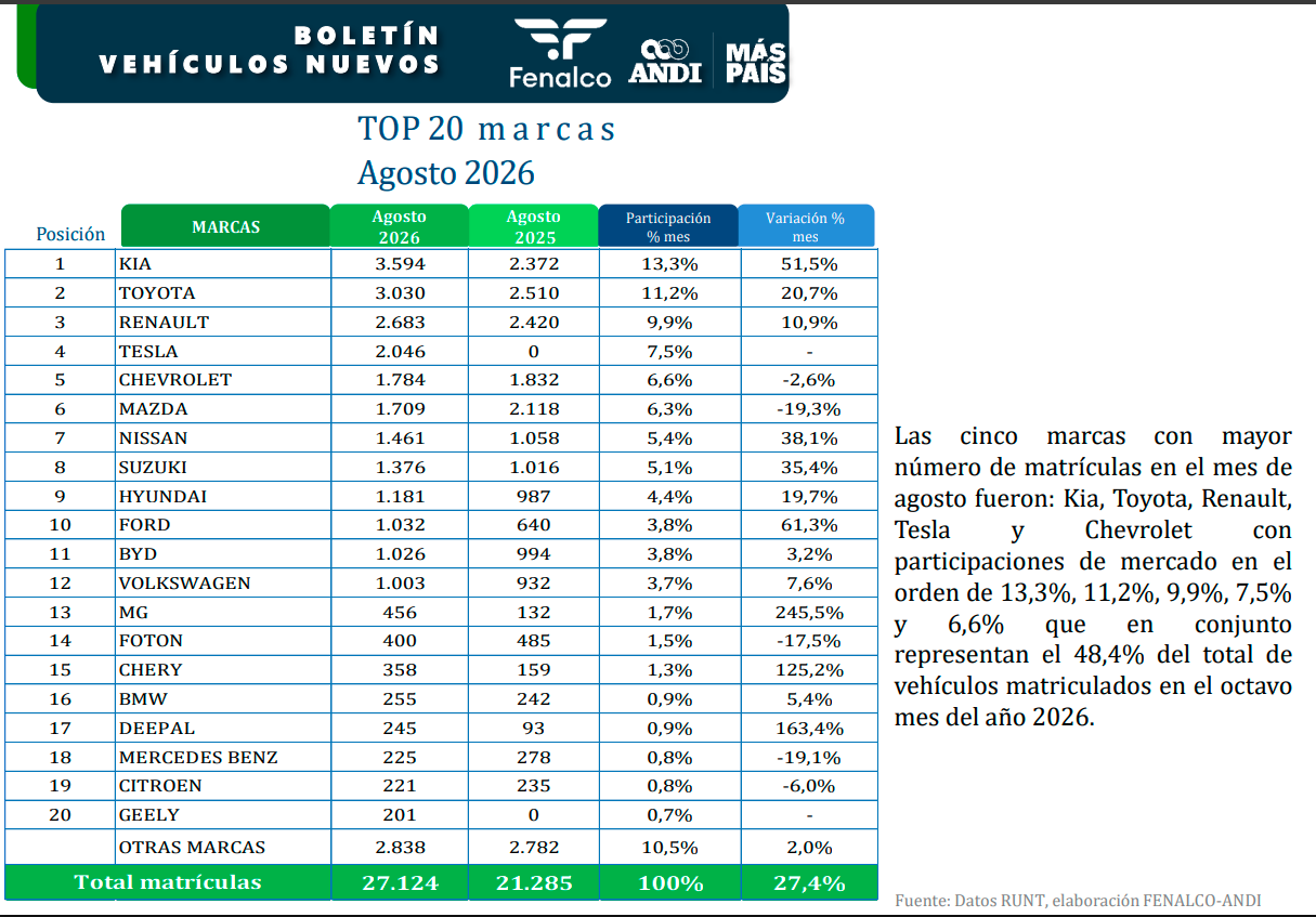 InfogrÃ¡fico