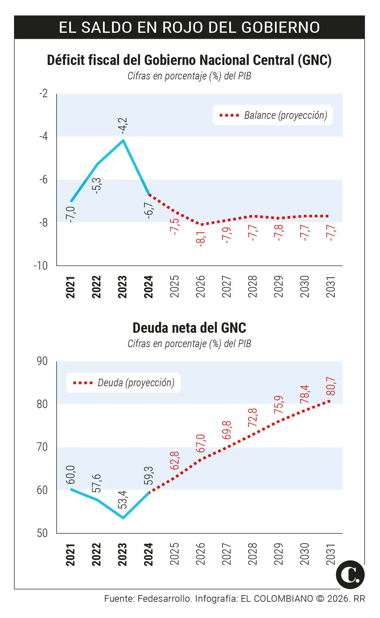 InfogrÃ¡fico