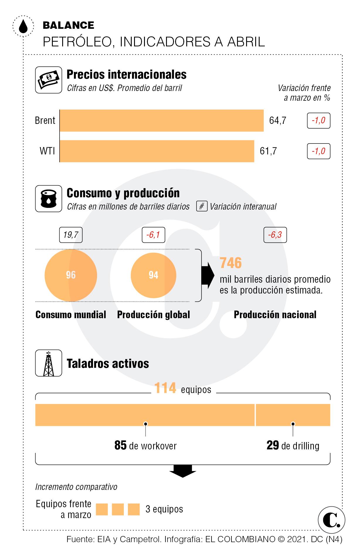 InfogrÃ¡fico
