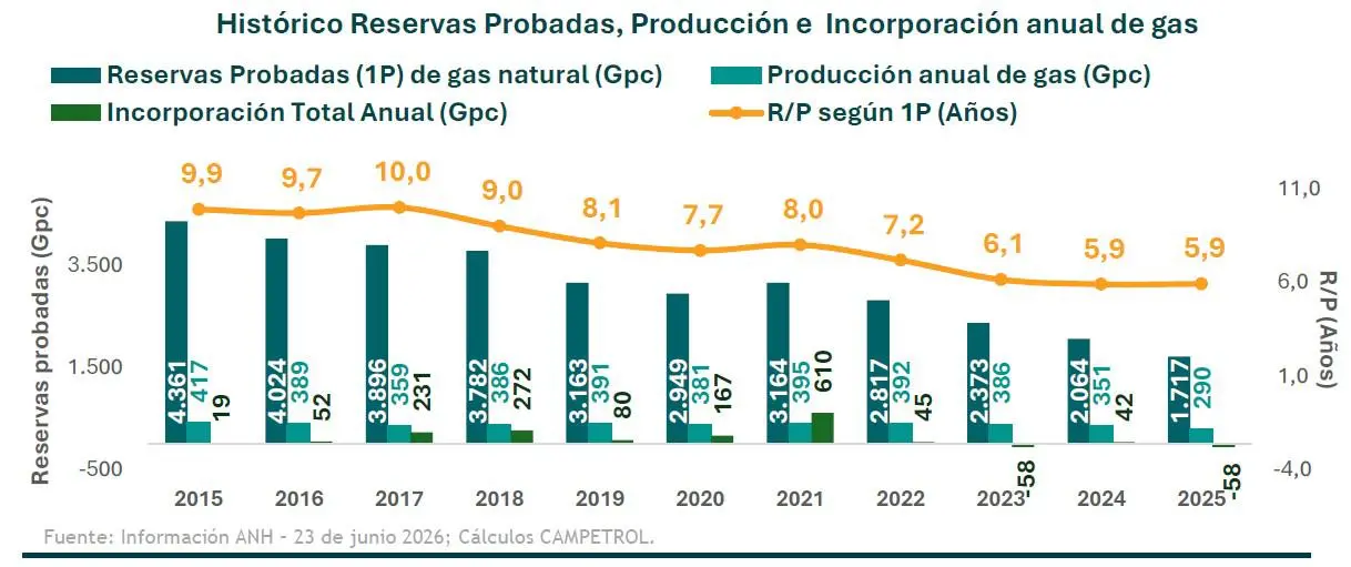 InfogrÃ¡fico