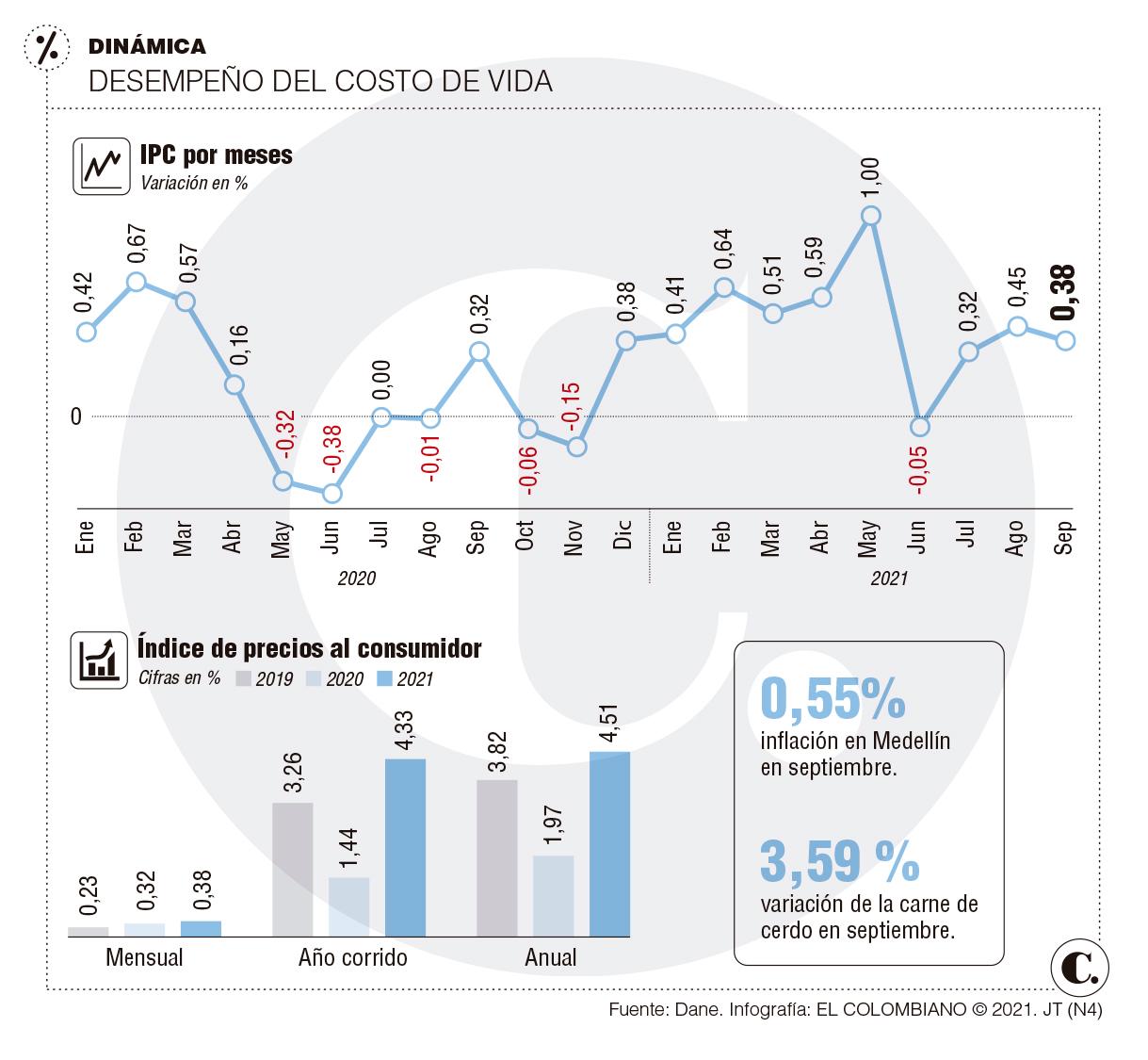 InfogrÃ¡fico