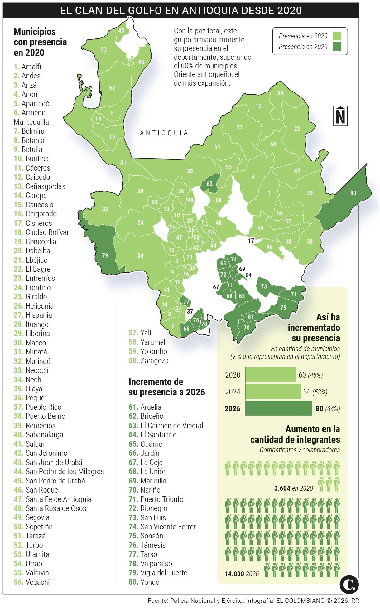 InfogrÃ¡fico