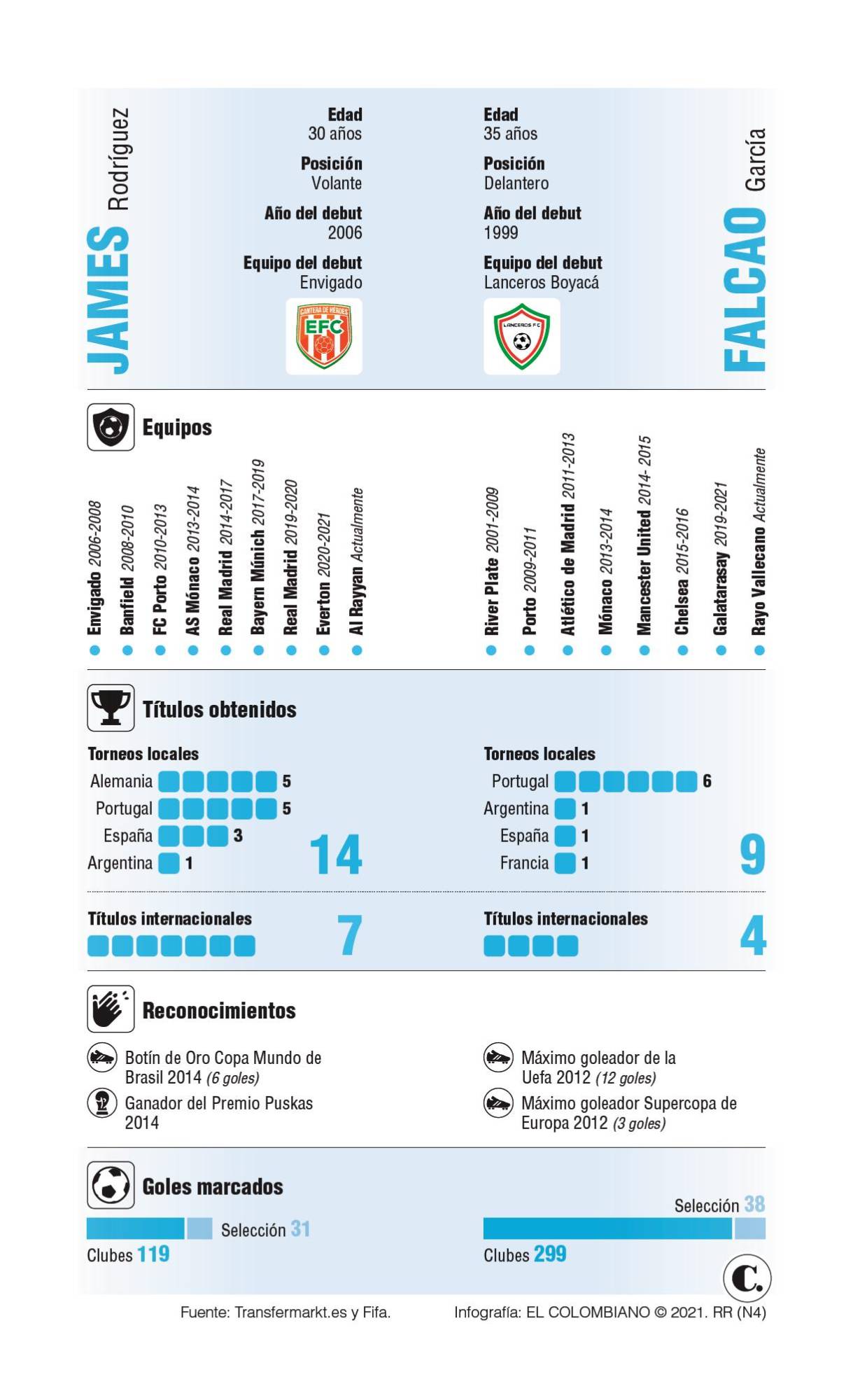 InfogrÃ¡fico