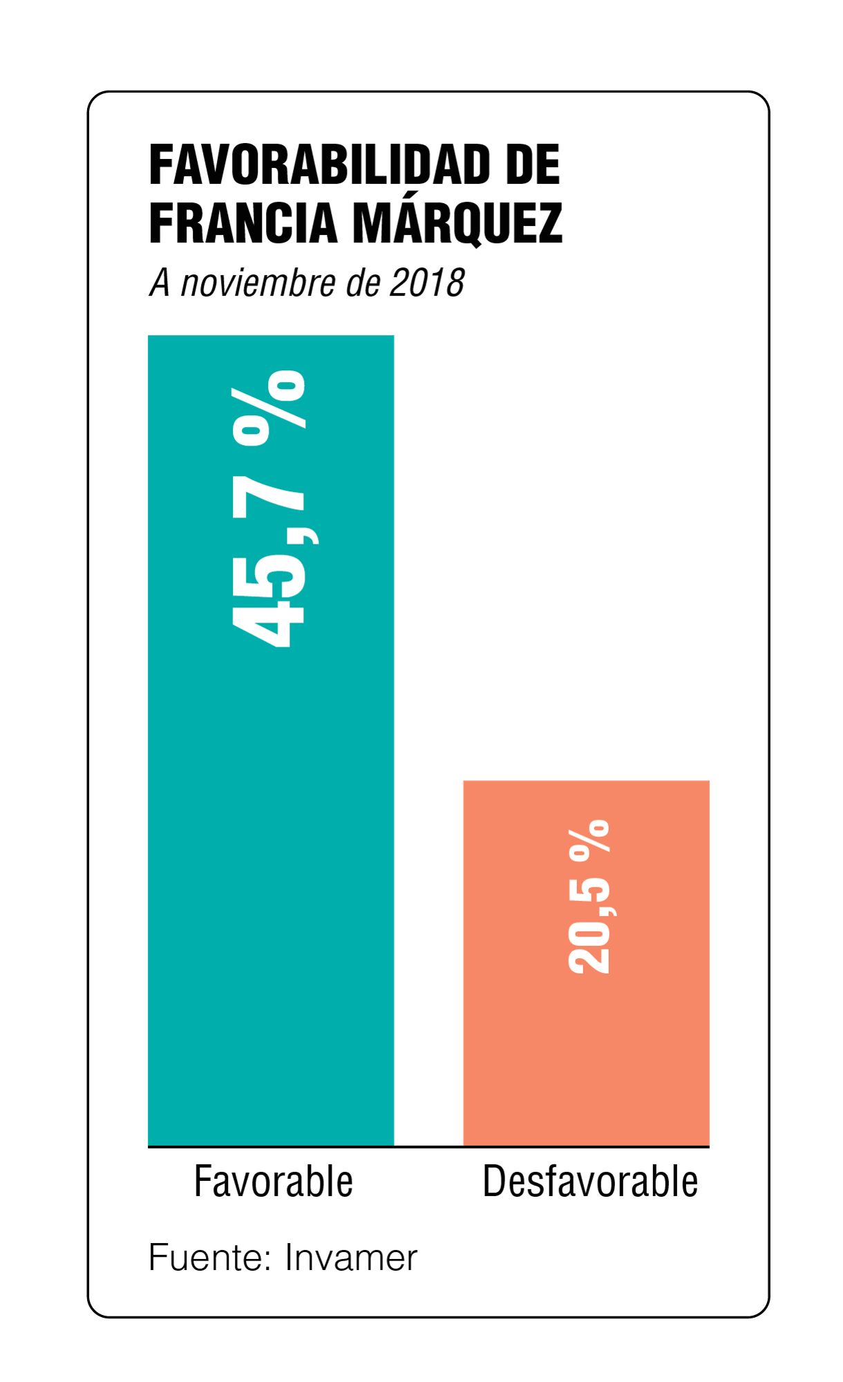 InfogrÃ¡fico