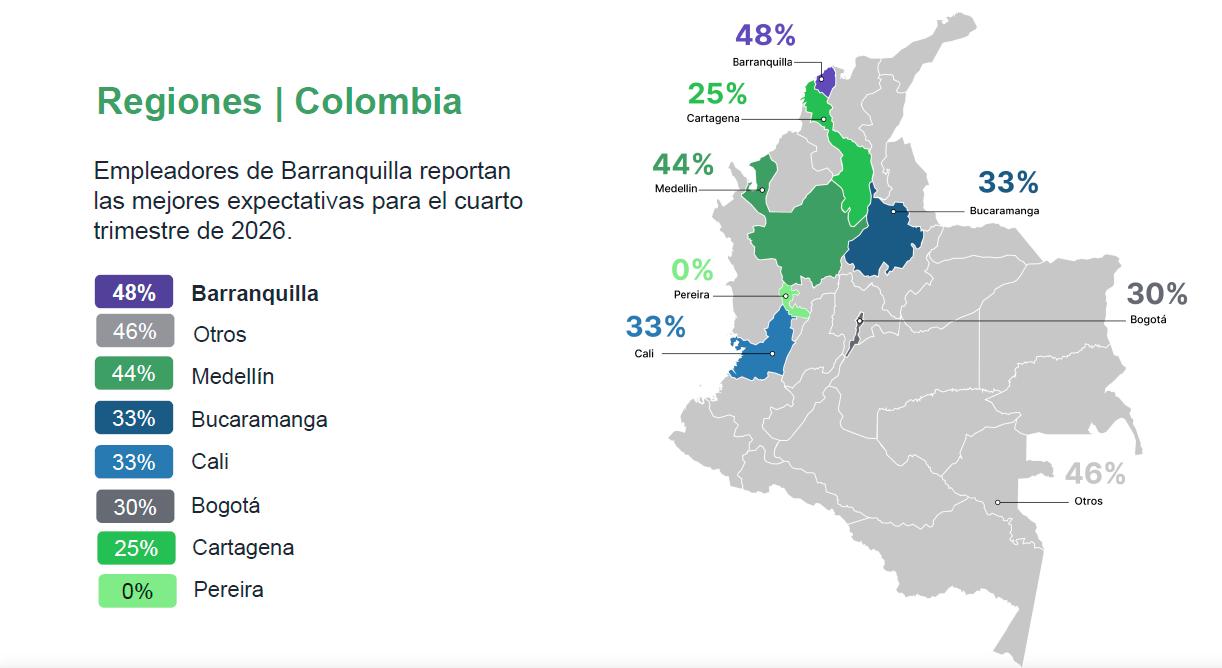 InfogrÃ¡fico