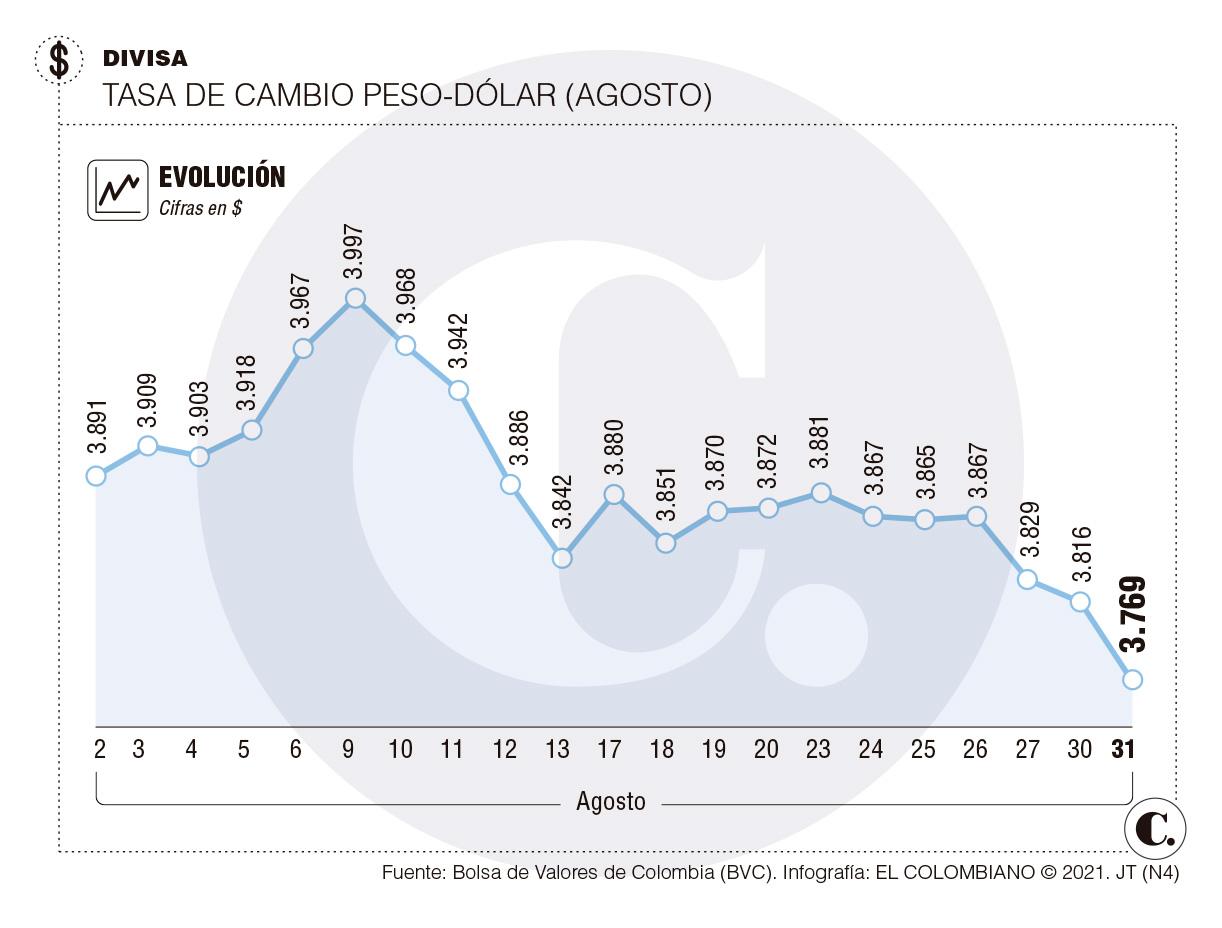 InfogrÃ¡fico