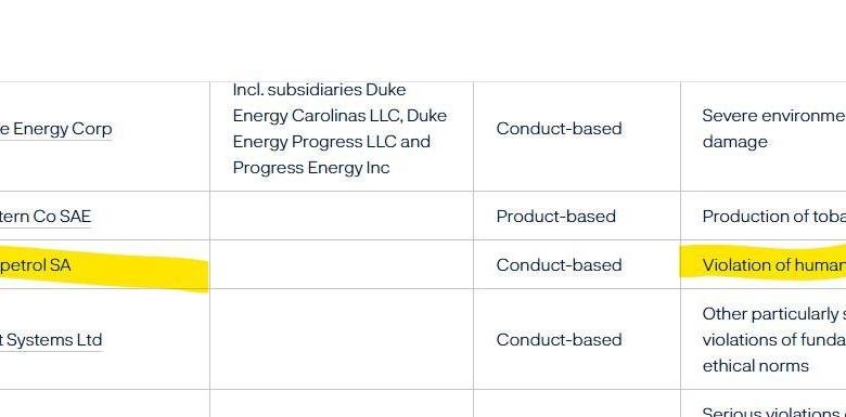 El fondo soberano Noruego vende su participación en Ecopetrol al considerar que la petrolera colombiana violó los estándares éticos establecidos por el Consejo Ético en relación con el respeto a los derechos humanos.