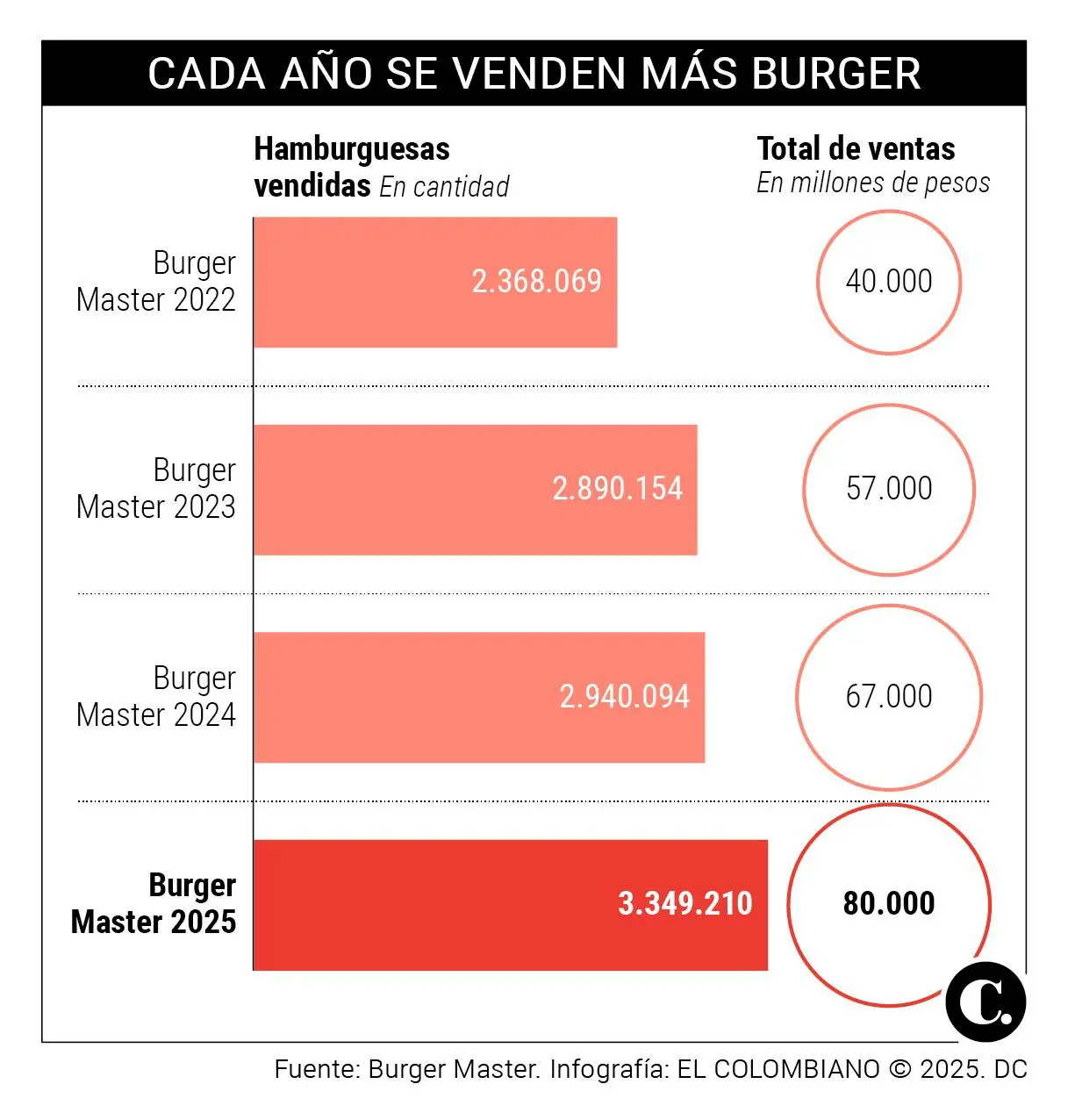 InfogrÃ¡fico