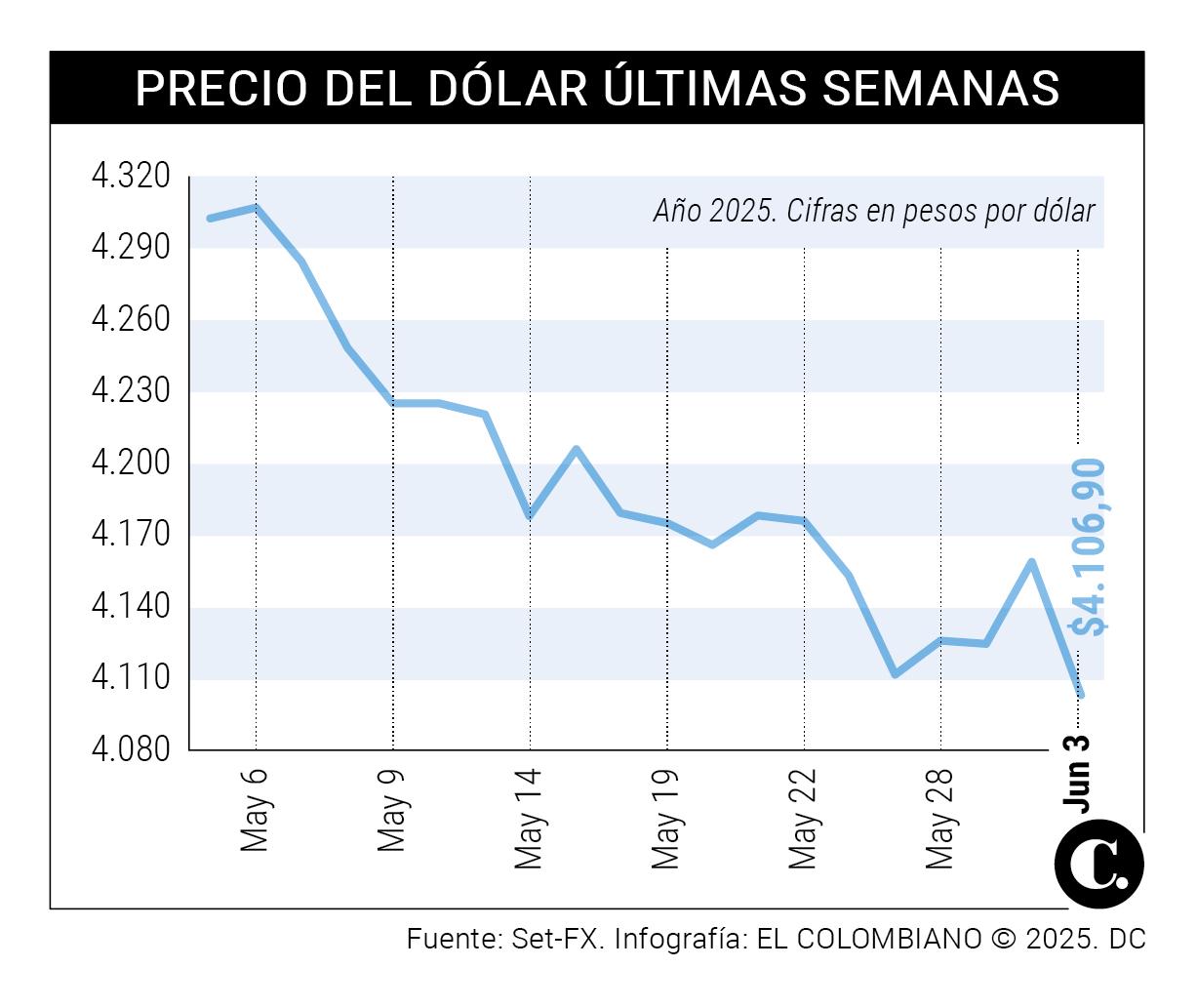 InfogrÃ¡fico