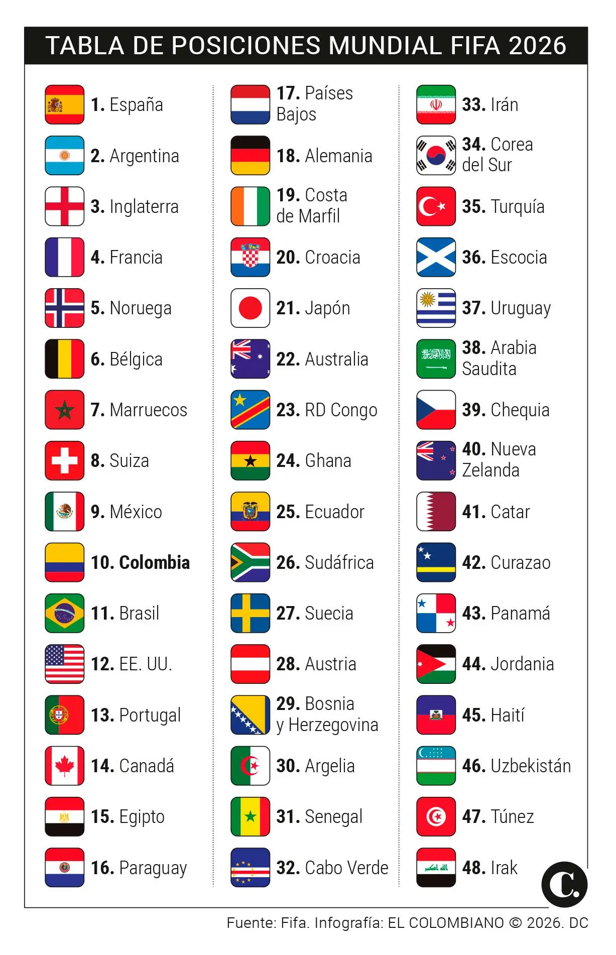 InfogrÃ¡fico