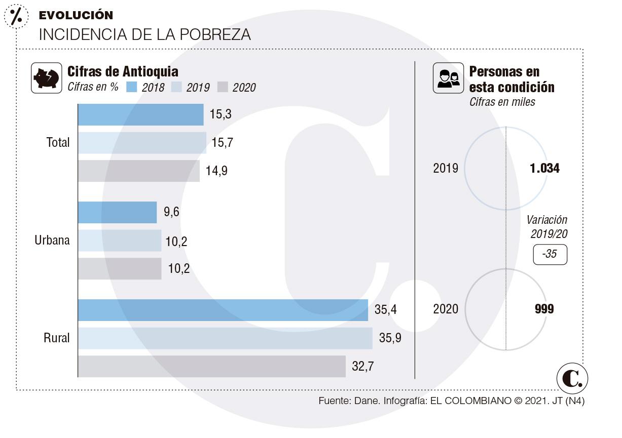 InfogrÃ¡fico