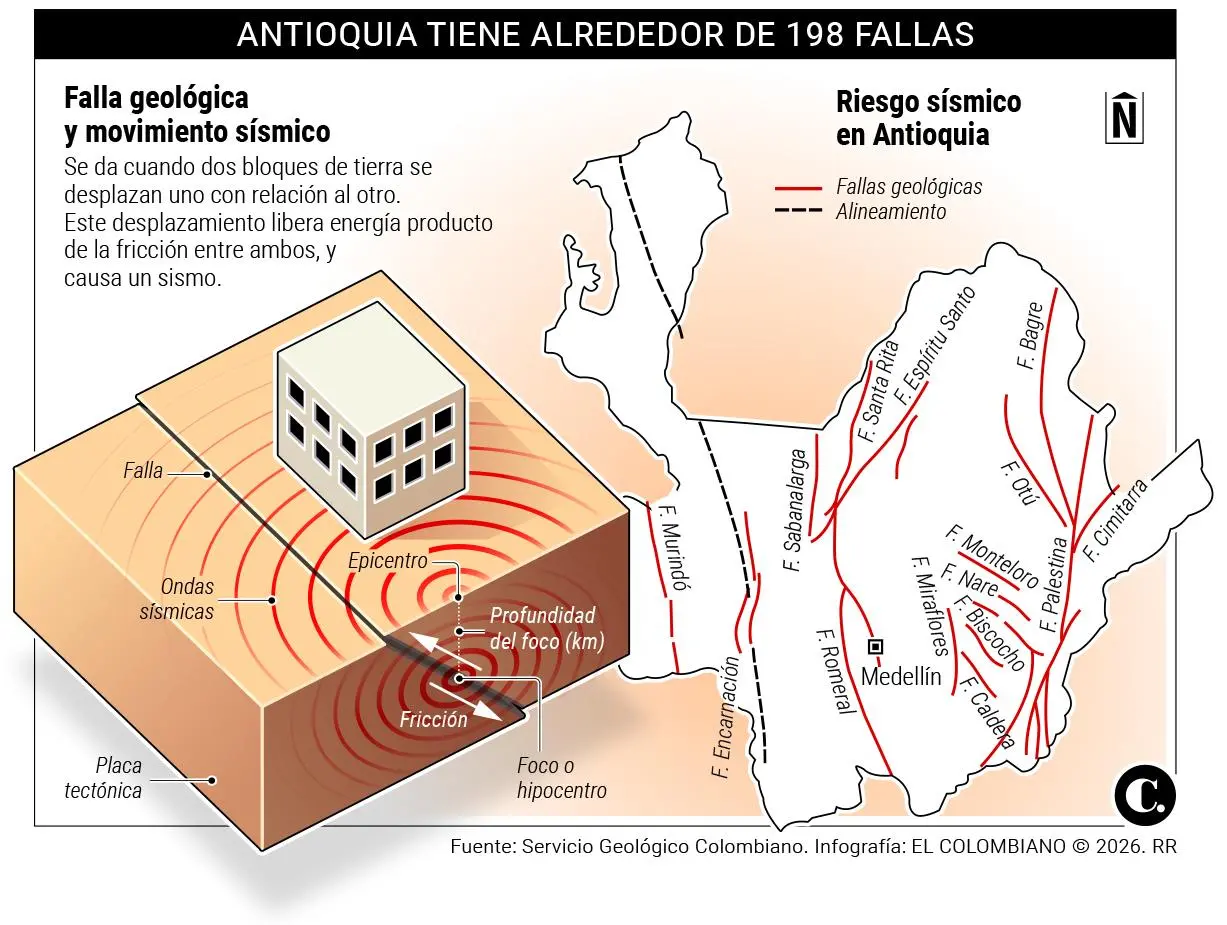 InfogrÃ¡fico
