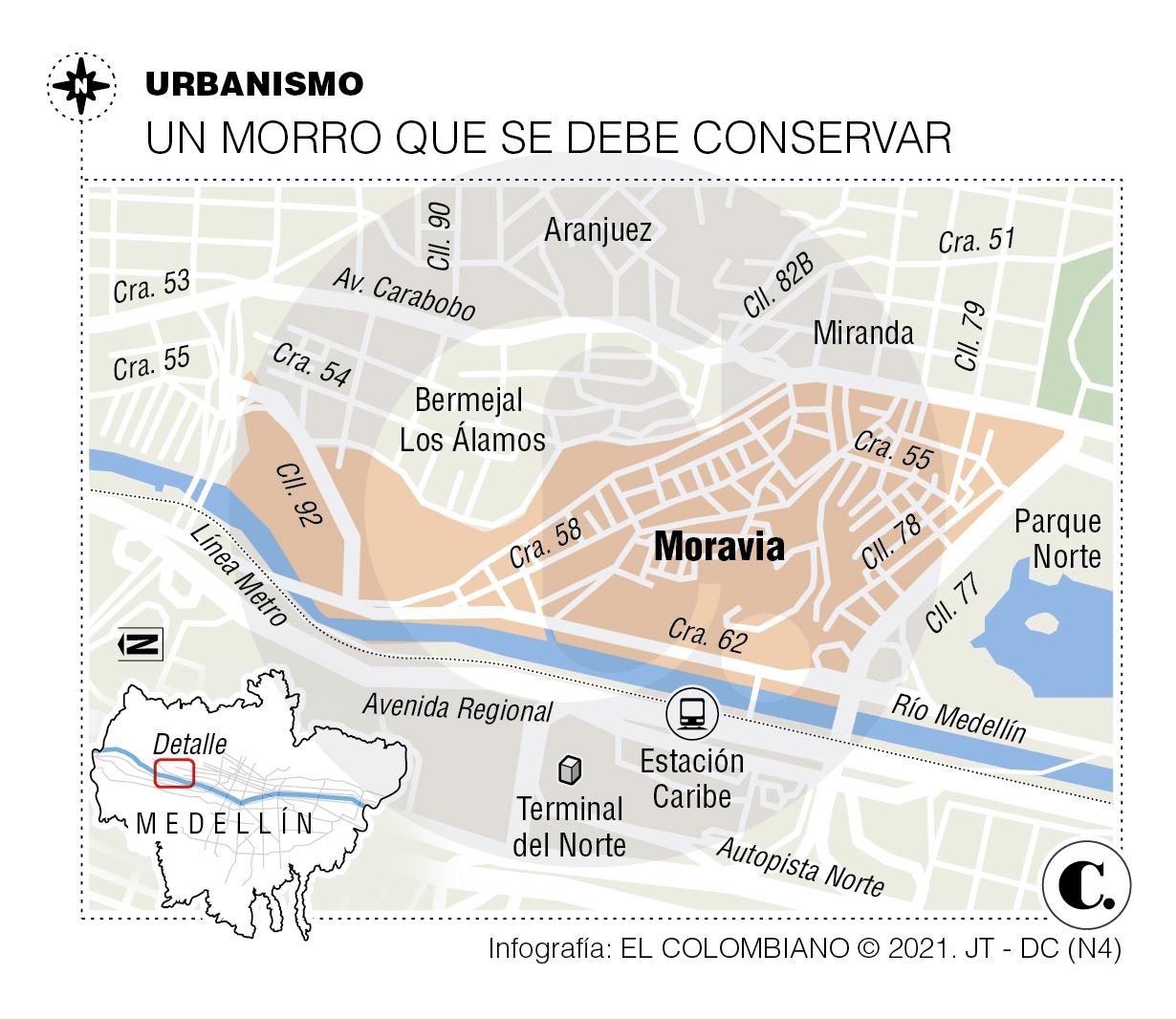 InfogrÃ¡fico