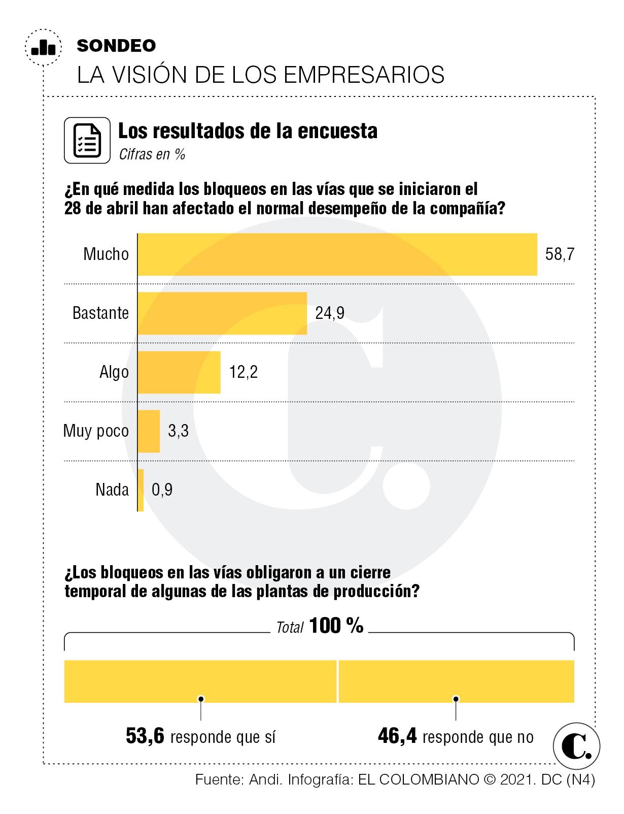 InfogrÃ¡fico