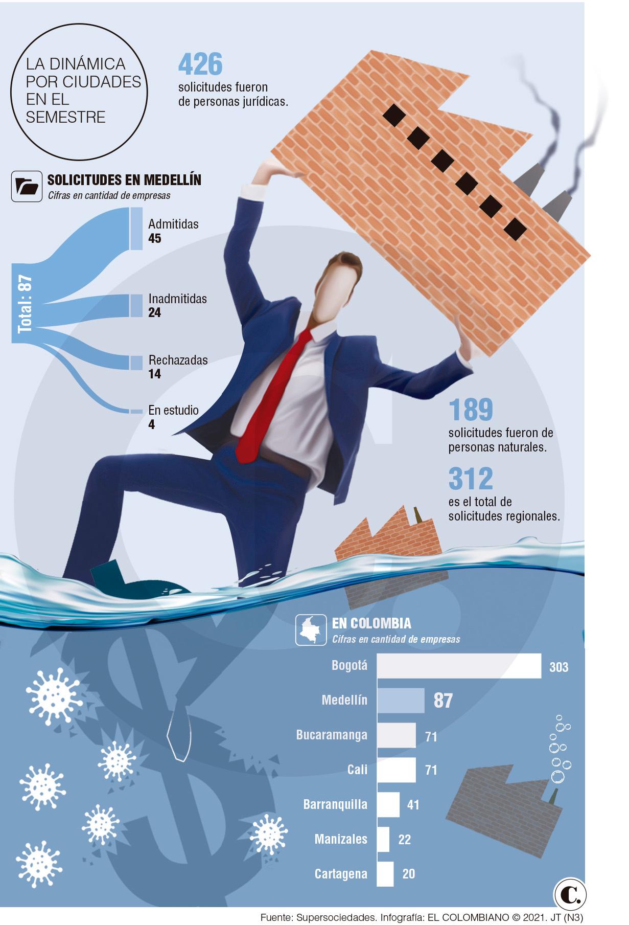 InfogrÃ¡fico