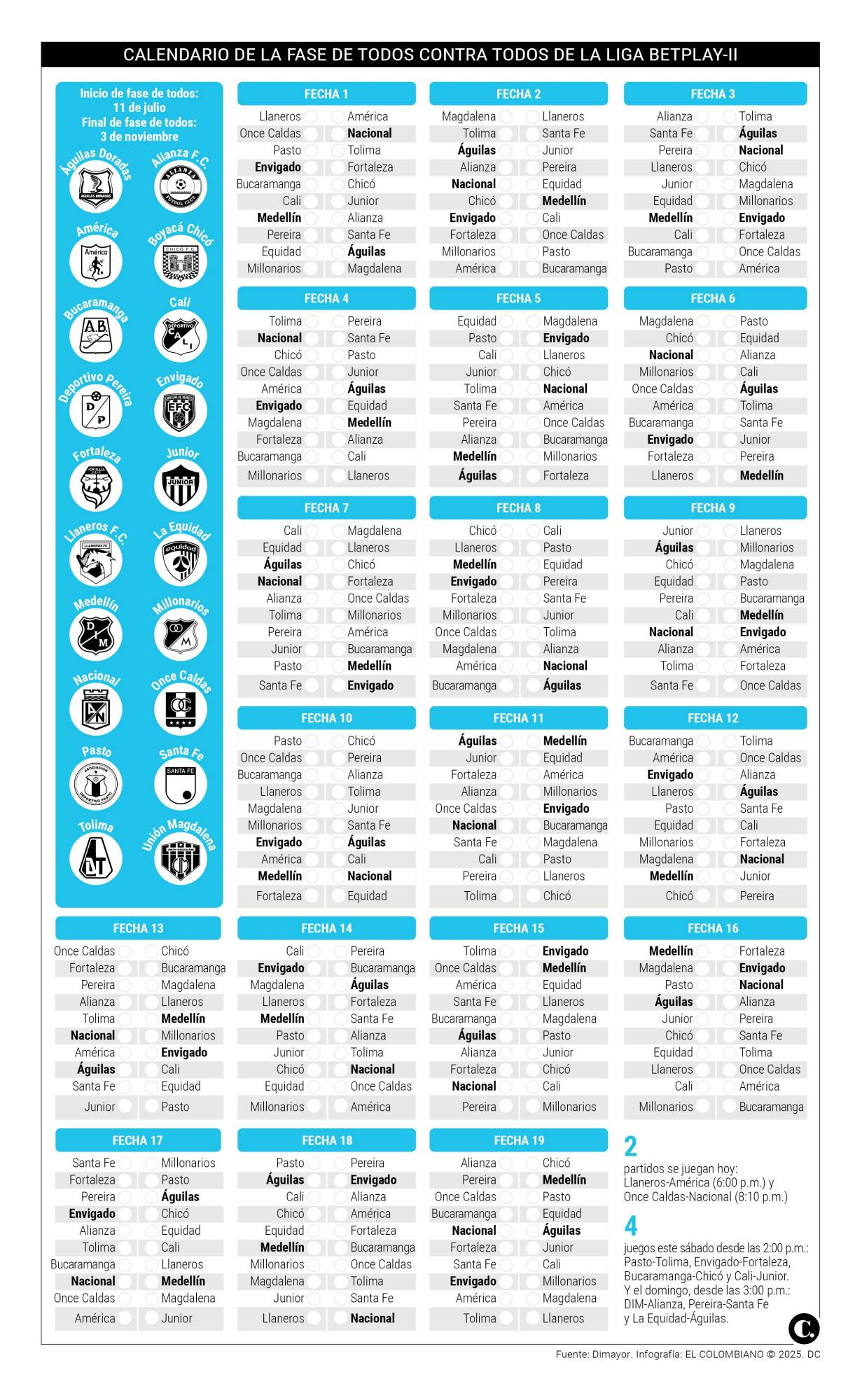 InfogrÃ¡fico