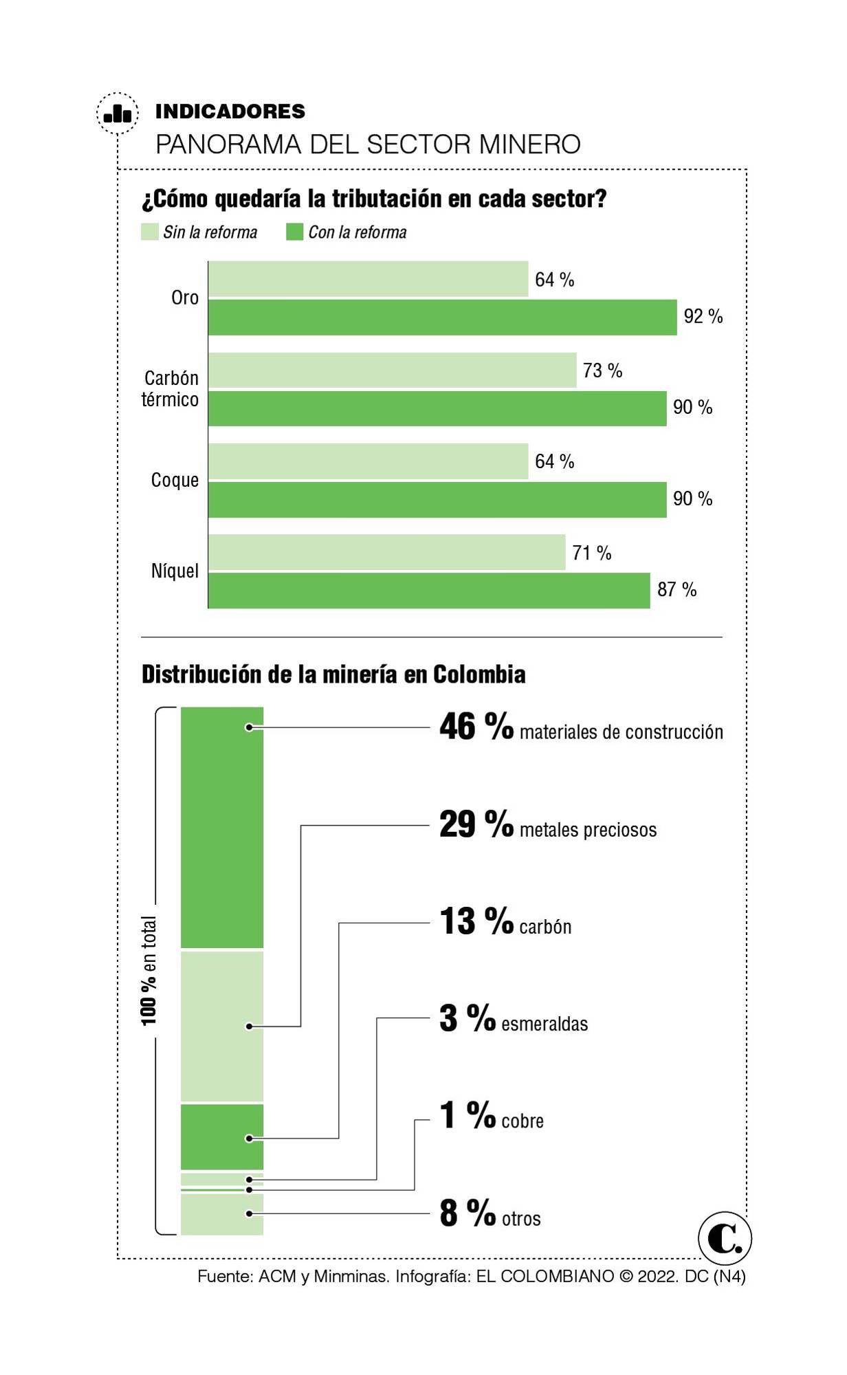InfogrÃ¡fico