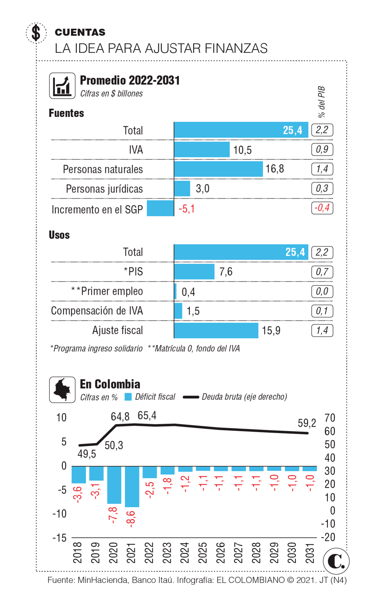 InfogrÃ¡fico