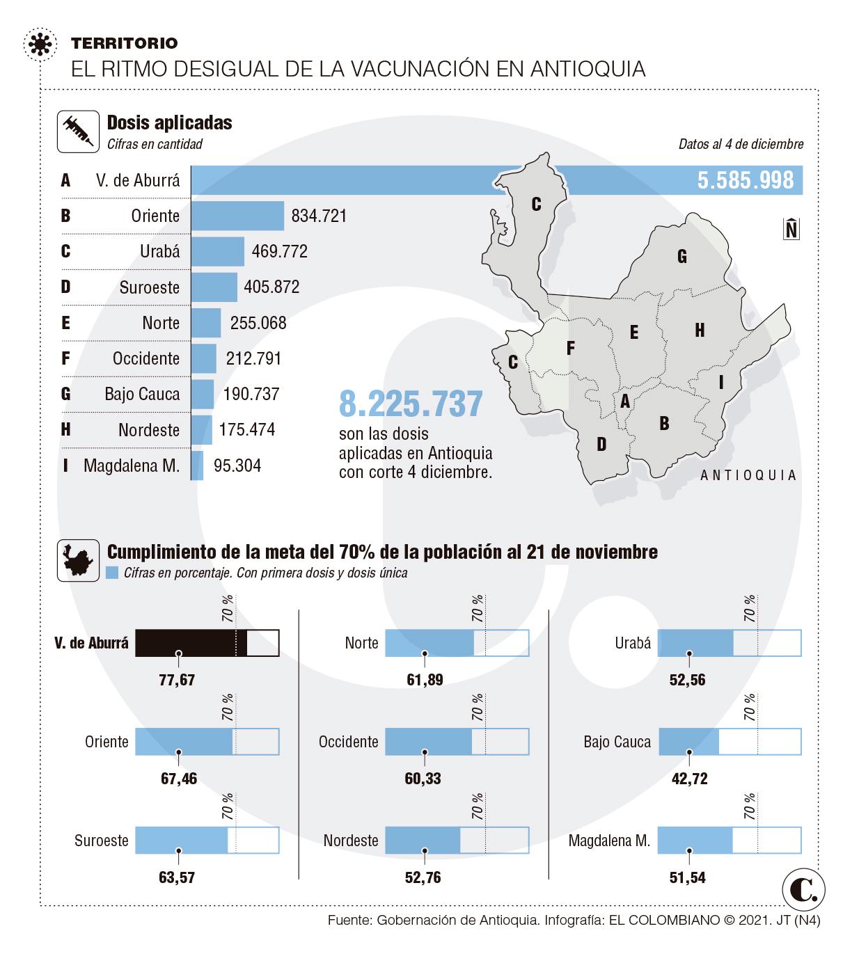 InfogrÃ¡fico