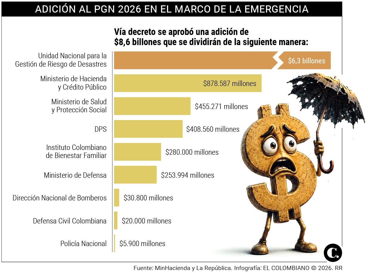 InfogrÃ¡fico