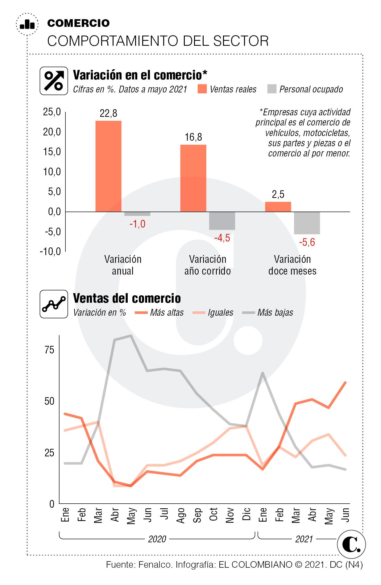 InfogrÃ¡fico