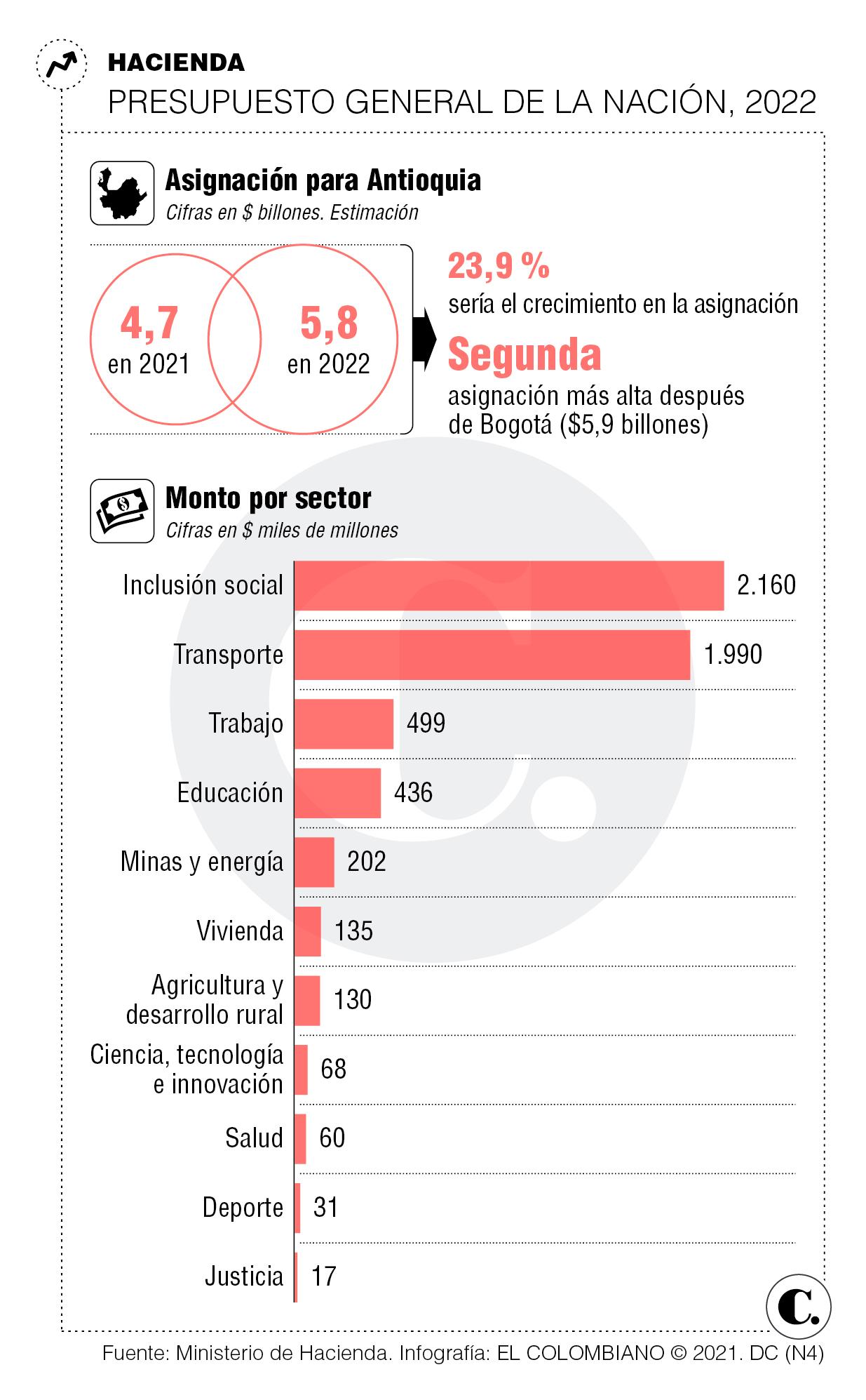 InfogrÃ¡fico