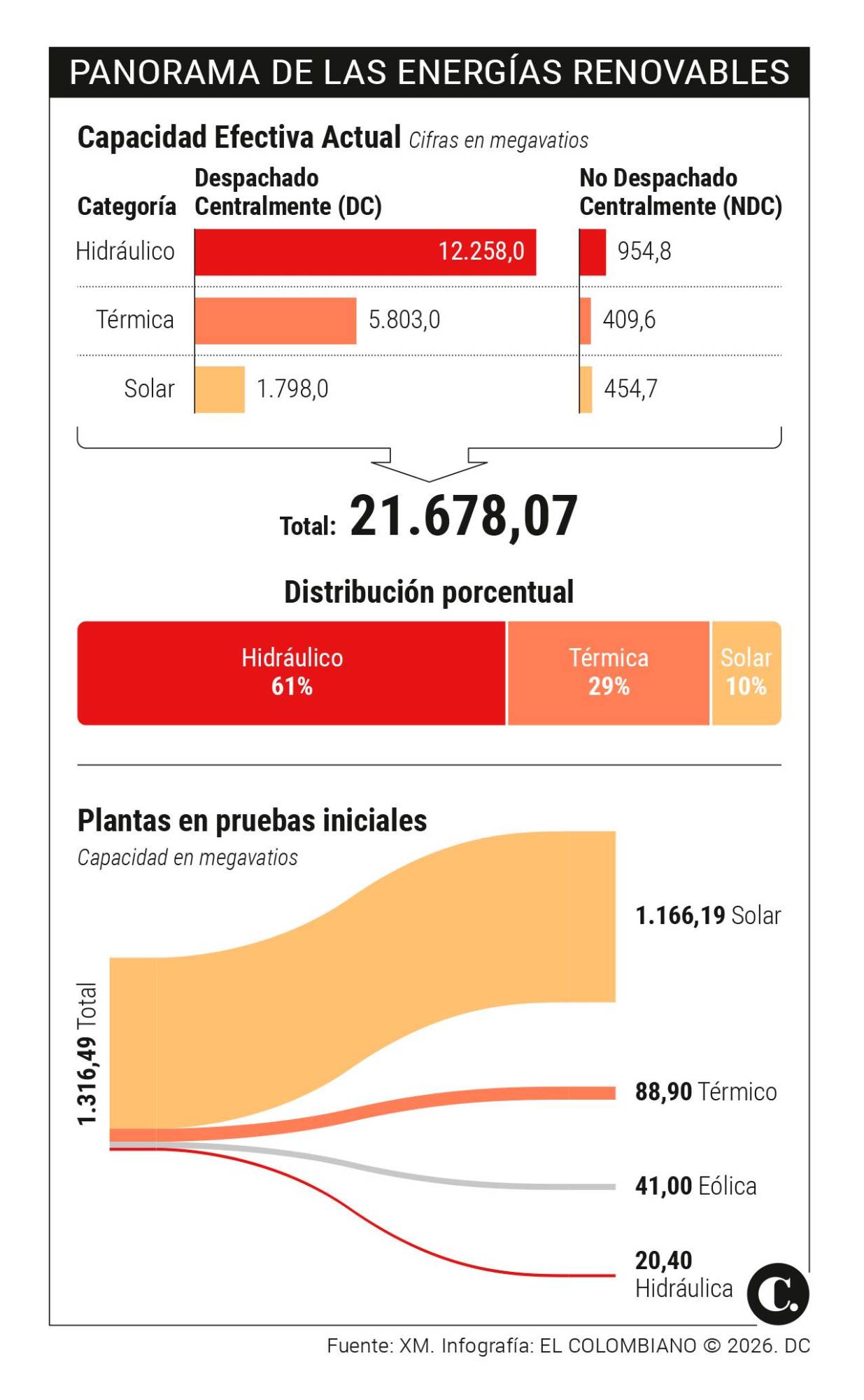InfogrÃ¡fico