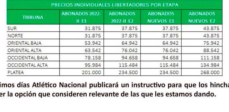Aquí estan establecidos los valores según el caso. FOTO CORTESÍA NACIONALOFICIAL