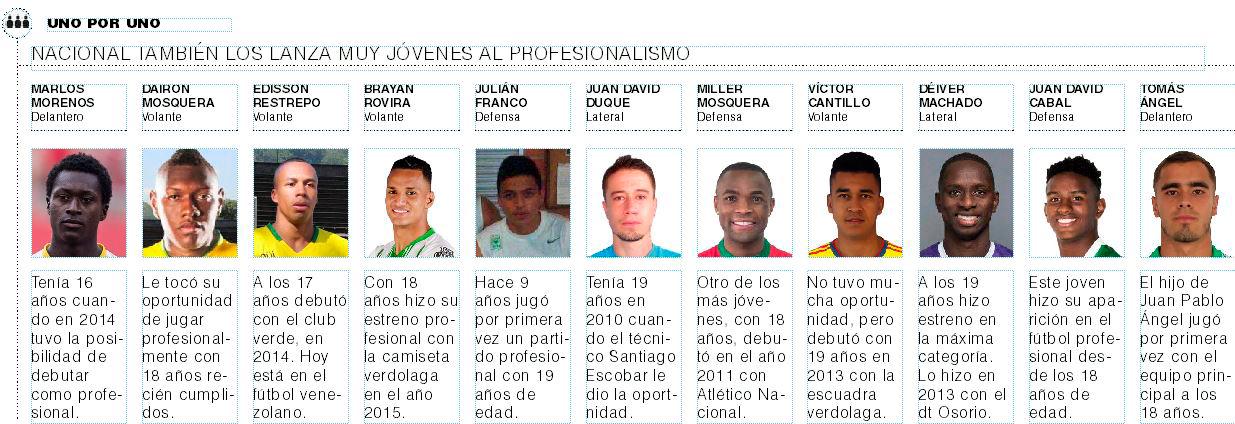 InfogrÃ¡fico