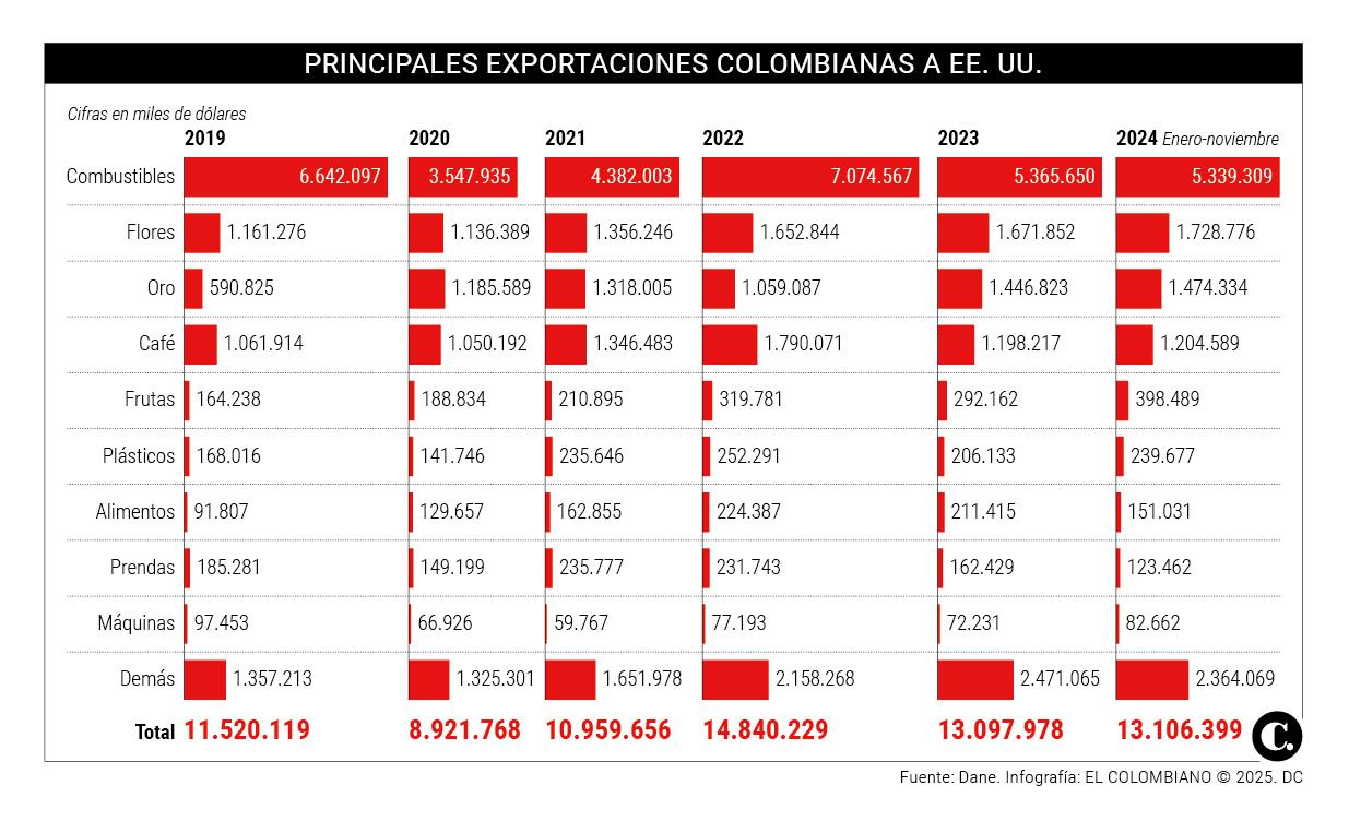 InfogrÃ¡fico