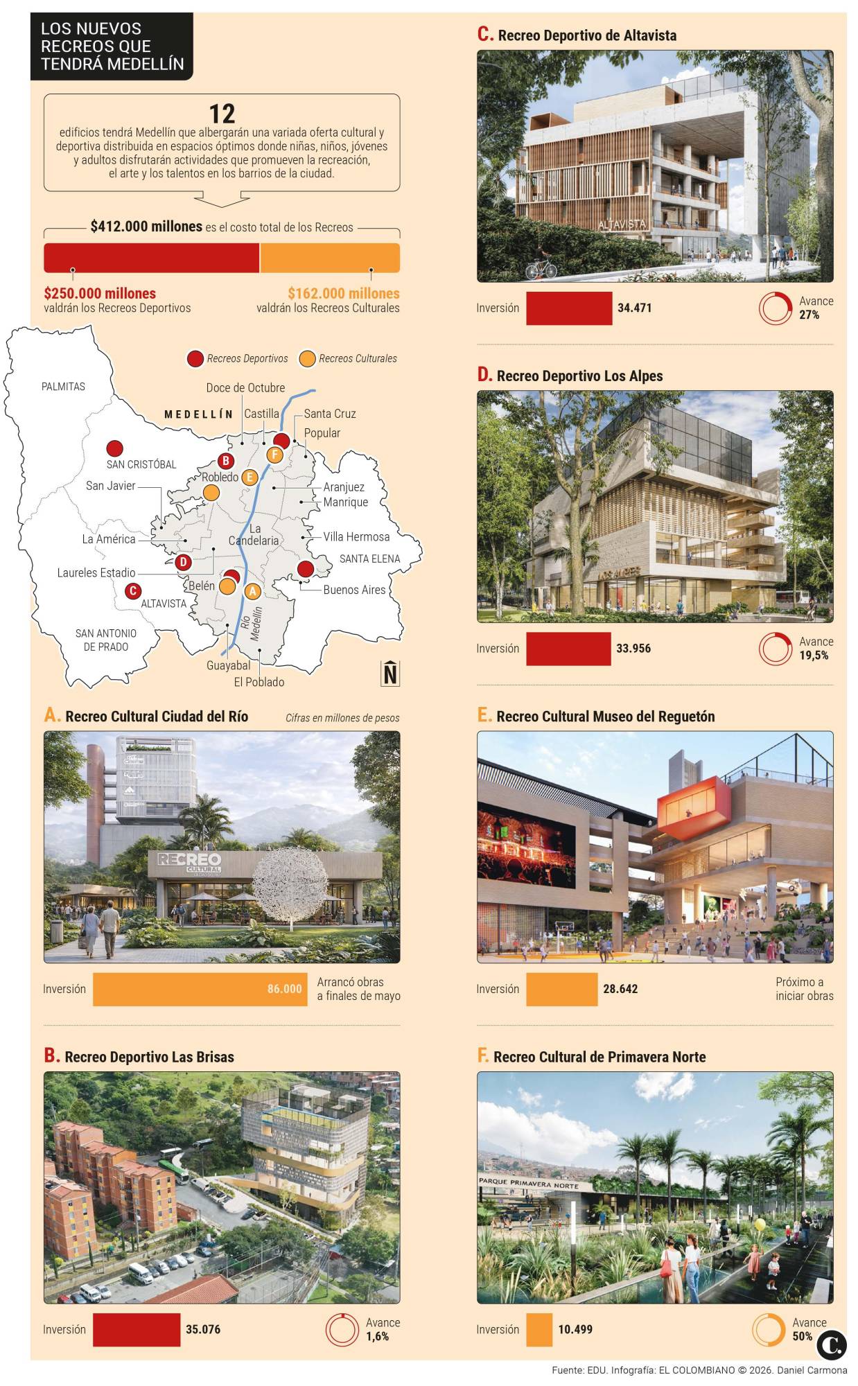 InfogrÃ¡fico