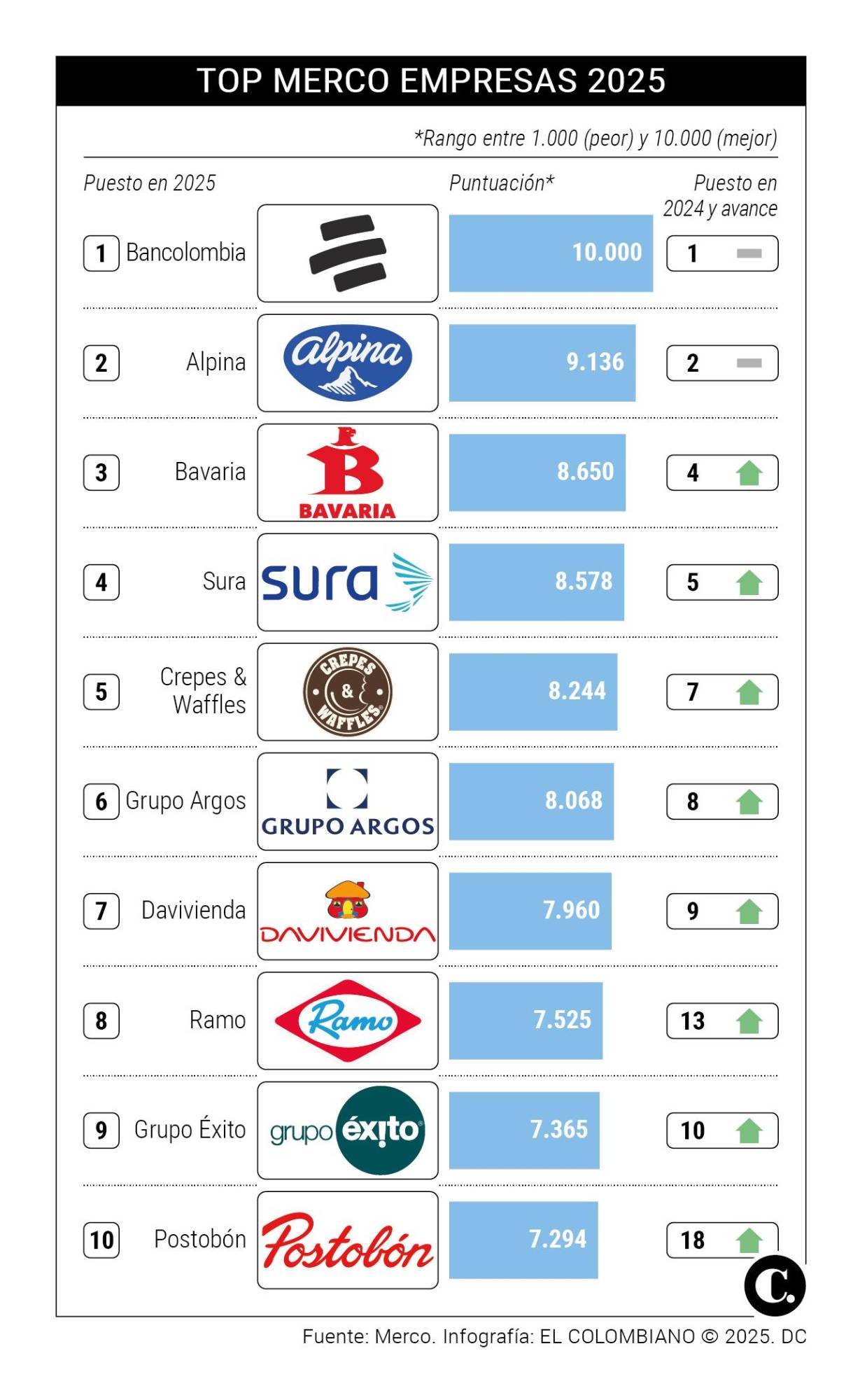 InfogrÃ¡fico