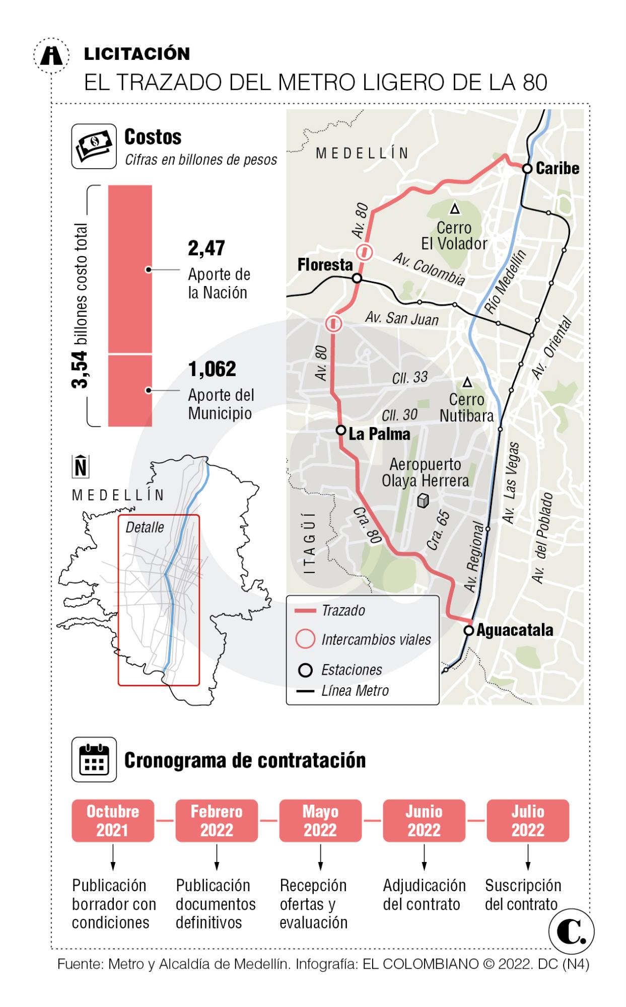 Obra del tren de la 80 se pagará como el metro de Bogotá 