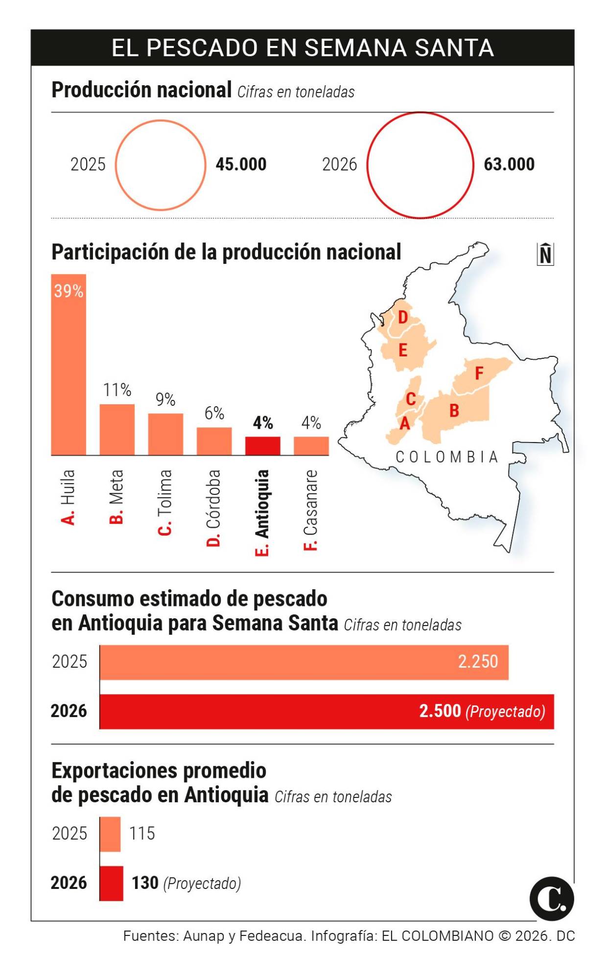 InfogrÃ¡fico