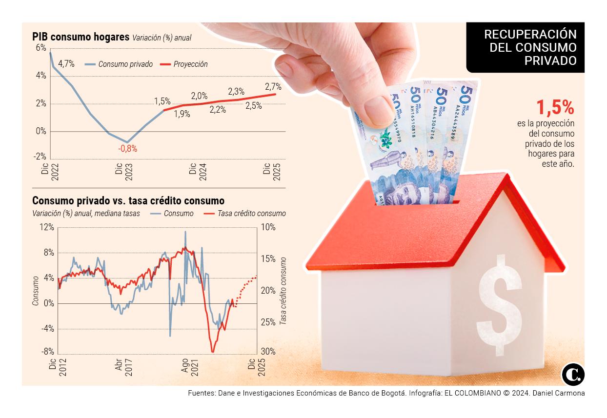 InfogrÃ¡fico