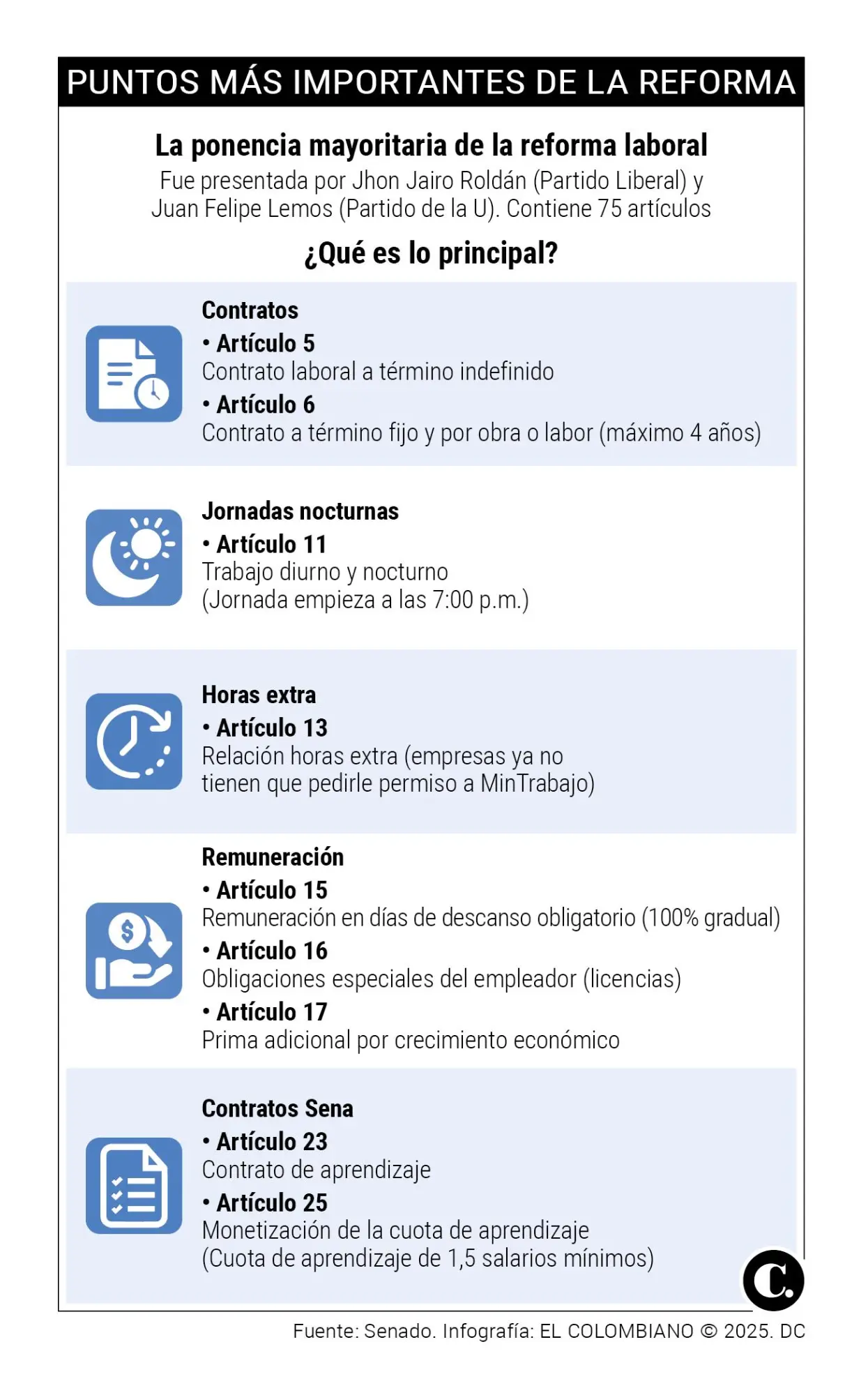 InfogrÃ¡fico