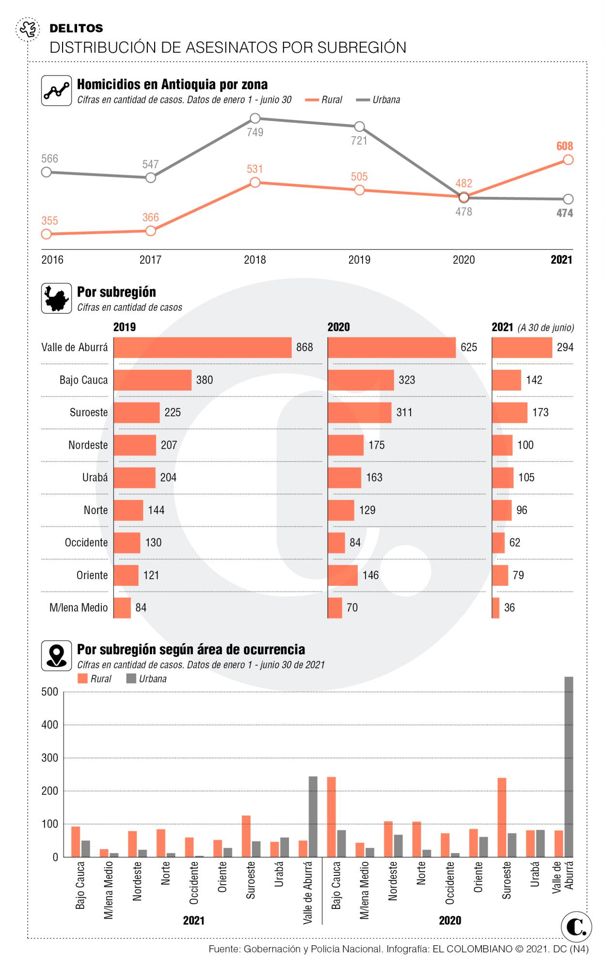 InfogrÃ¡fico